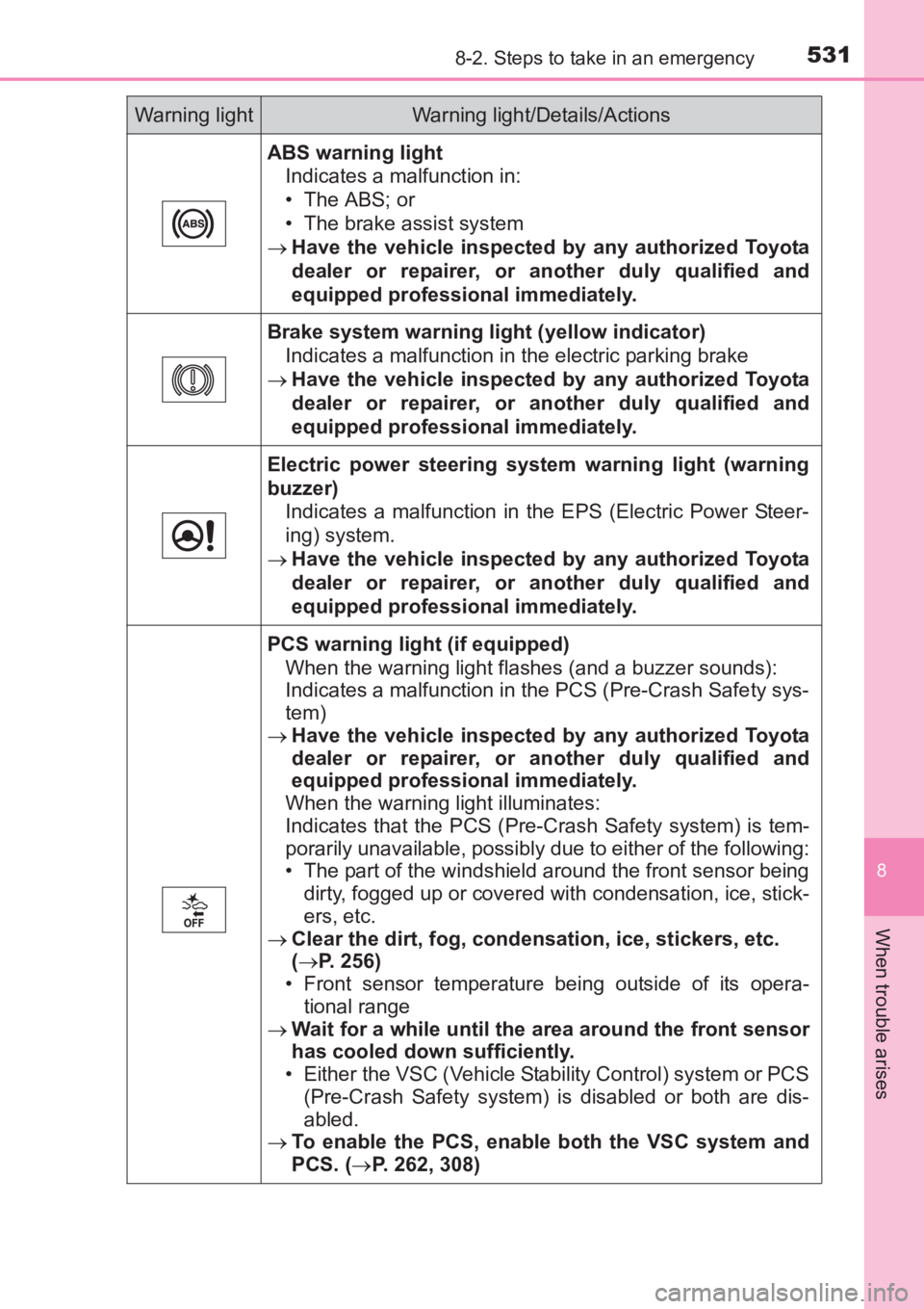 TOYOTA AVENSIS 2017 Owners Manual (in English) 5318-2. Steps to take in an emergency
AVENSIS_OM_OM20C66E_(EE)
8
When trouble arises
ABS warning lightIndicates a malfunction in:
• The ABS; or
• The brake assist system
→ Have the vehicle inspe TOYOTA AVENSIS 2017 Owners Manual (in English) 5318-2. Steps to take in an emergency
AVENSIS_OM_OM20C66E_(EE)
8
When trouble arises
ABS warning lightIndicates a malfunction in:
• The ABS; or
• The brake assist system
→ Have the vehicle inspe