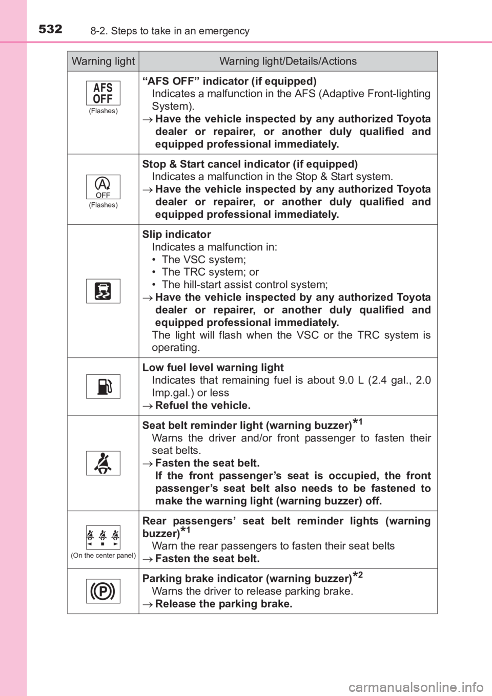 TOYOTA AVENSIS 2017 Owners Manual (in English) 5328-2. Steps to take in an emergency
AVENSIS_OM_OM20C66E_(EE)
(Flashes)
“AFS OFF” indicator (if equipped)Indicates a malfunction in the AFS (Adaptive Front-lighting
System).
→ Have the vehicle TOYOTA AVENSIS 2017 Owners Manual (in English) 5328-2. Steps to take in an emergency
AVENSIS_OM_OM20C66E_(EE)
(Flashes)
“AFS OFF” indicator (if equipped)Indicates a malfunction in the AFS (Adaptive Front-lighting
System).
→ Have the vehicle
