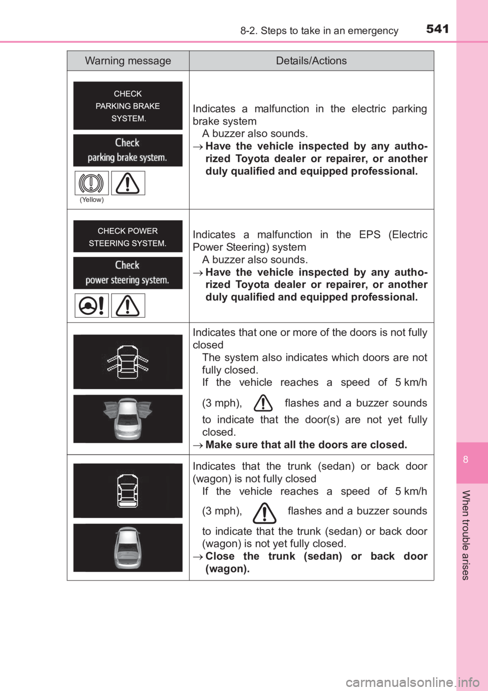 TOYOTA AVENSIS 2017 Owners Manual (in English) 5418-2. Steps to take in an emergency
AVENSIS_OM_OM20C66E_(EE)
8
When trouble arises
Indicates a malfunction in the electric parking
brake systemA buzzer also sounds.
→ Have the vehicle inspected by TOYOTA AVENSIS 2017 Owners Manual (in English) 5418-2. Steps to take in an emergency
AVENSIS_OM_OM20C66E_(EE)
8
When trouble arises
Indicates a malfunction in the electric parking
brake systemA buzzer also sounds.
→ Have the vehicle inspected by