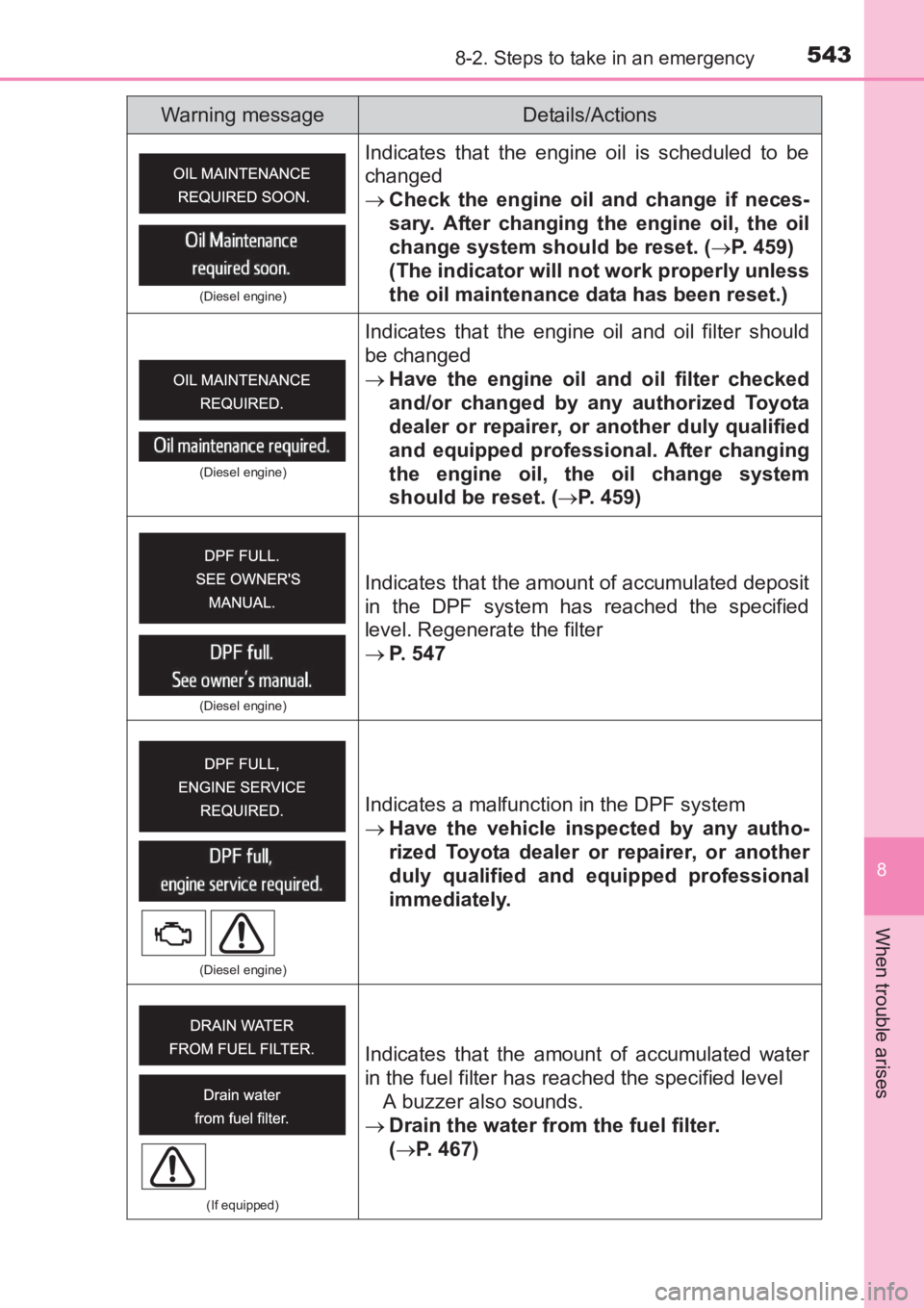 TOYOTA AVENSIS 2017 Owners Manual (in English) 5438-2. Steps to take in an emergency
AVENSIS_OM_OM20C66E_(EE)
8
When trouble arises
(Diesel engine)
Indicates that the engine oil is scheduled to be
changed
→Check the engine oil and change if nece TOYOTA AVENSIS 2017 Owners Manual (in English) 5438-2. Steps to take in an emergency
AVENSIS_OM_OM20C66E_(EE)
8
When trouble arises
(Diesel engine)
Indicates that the engine oil is scheduled to be
changed
→Check the engine oil and change if nece