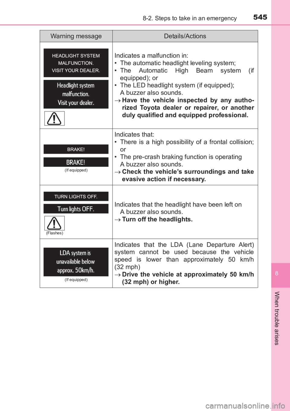 TOYOTA AVENSIS 2017 Owners Manual (in English) 5458-2. Steps to take in an emergency
AVENSIS_OM_OM20C66E_(EE)
8
When trouble arises
Indicates a malfunction in:
• The automatic headlight leveling system;
• The Automatic High Beam system (ifequi TOYOTA AVENSIS 2017 Owners Manual (in English) 5458-2. Steps to take in an emergency
AVENSIS_OM_OM20C66E_(EE)
8
When trouble arises
Indicates a malfunction in:
• The automatic headlight leveling system;
• The Automatic High Beam system (ifequi