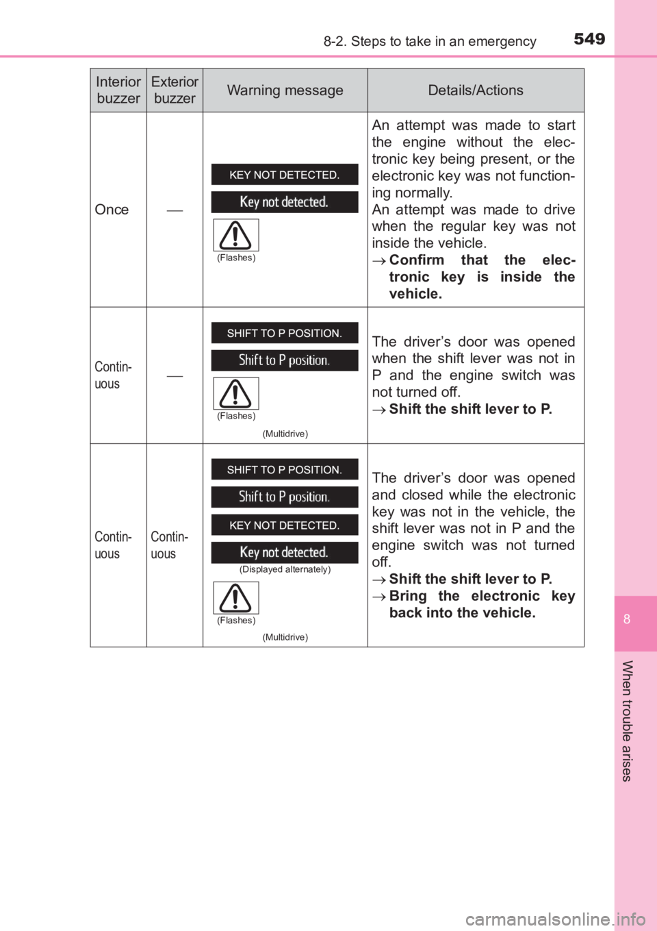 TOYOTA AVENSIS 2017 Owners Manual (in English) 5498-2. Steps to take in an emergency
AVENSIS_OM_OM20C66E_(EE)
8
When trouble arises
Once An attempt was made to start
the engine without the elec-
tronic key being present, or the
electronic key w TOYOTA AVENSIS 2017 Owners Manual (in English) 5498-2. Steps to take in an emergency
AVENSIS_OM_OM20C66E_(EE)
8
When trouble arises
Once An attempt was made to start
the engine without the elec-
tronic key being present, or the
electronic key w