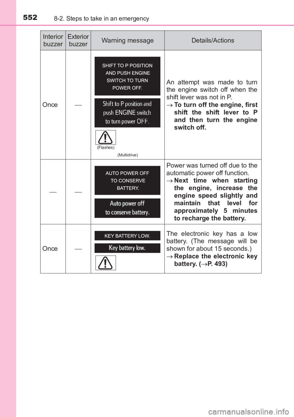 TOYOTA AVENSIS 2017 Owners Manual (in English) 5528-2. Steps to take in an emergency
AVENSIS_OM_OM20C66E_(EE)Once
(Multidrive)
An attempt was made to turn
the engine switch off when the
shift lever was not in P.
→To turn off the engine, firs TOYOTA AVENSIS 2017 Owners Manual (in English) 5528-2. Steps to take in an emergency
AVENSIS_OM_OM20C66E_(EE)Once
(Multidrive)
An attempt was made to turn
the engine switch off when the
shift lever was not in P.
→To turn off the engine, firs