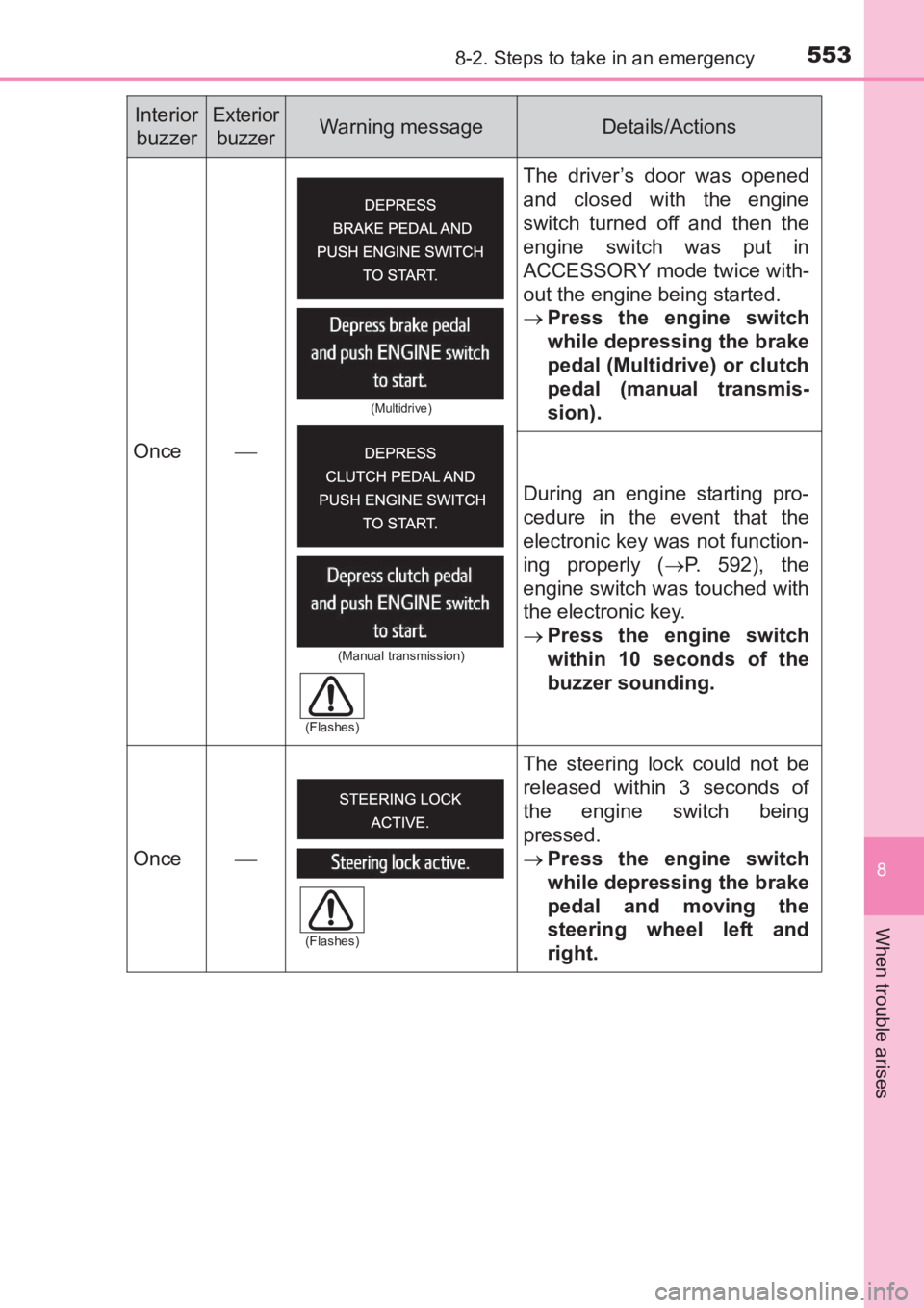TOYOTA AVENSIS 2017 Owners Manual (in English) 5538-2. Steps to take in an emergency
AVENSIS_OM_OM20C66E_(EE)
8
When trouble arises
Once The driver’s door was opened
and closed with the engine
switch turned off and then the
engine switch was TOYOTA AVENSIS 2017 Owners Manual (in English) 5538-2. Steps to take in an emergency
AVENSIS_OM_OM20C66E_(EE)
8
When trouble arises
Once The driver’s door was opened
and closed with the engine
switch turned off and then the
engine switch was