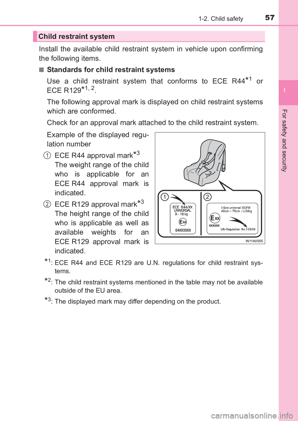 TOYOTA AVENSIS 2017   (in English) Workshop Manual 571-2. Child safety
1
AVENSIS_OM_OM20C66E_(EE)
For safety and security
Install the available child restraint system in vehicle upon confirming
the following items.
■Standards for child restraint sys