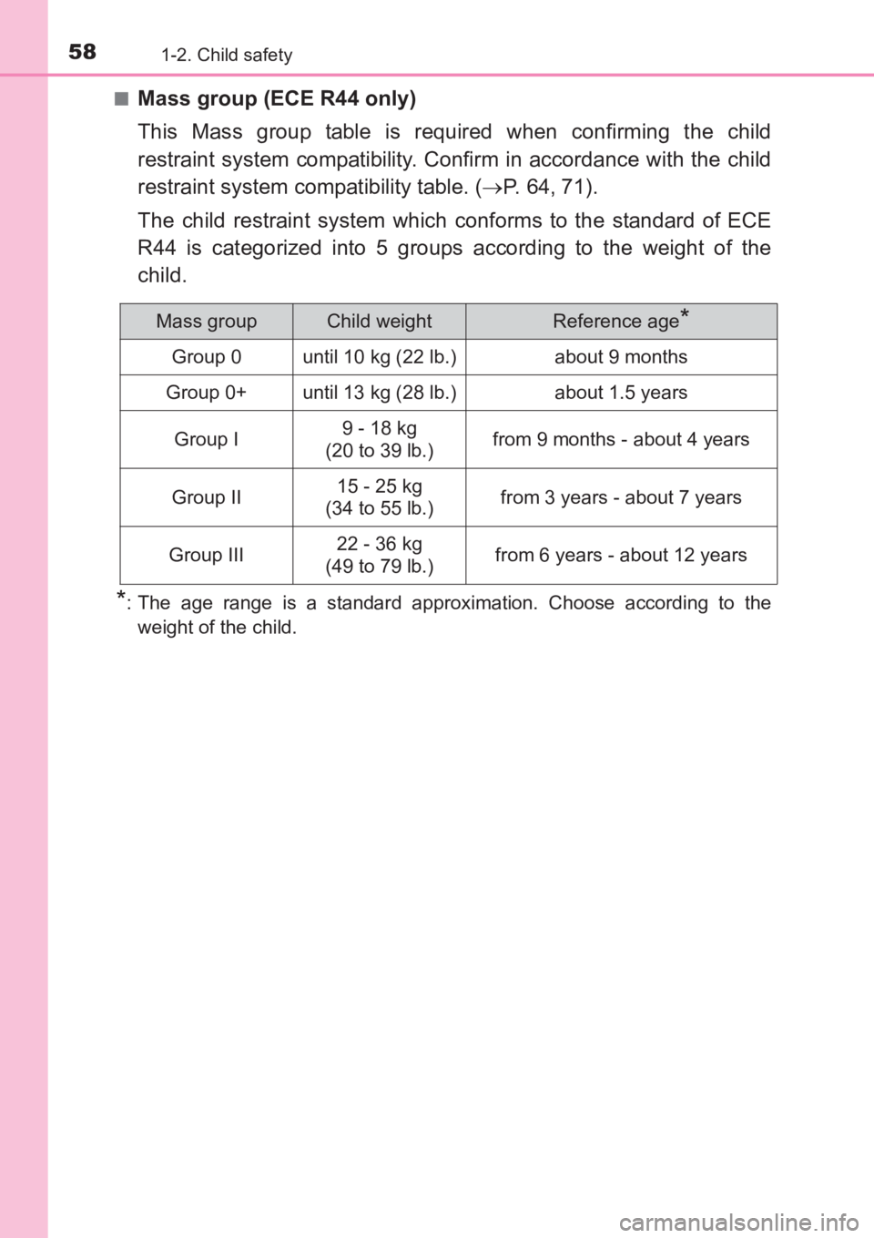 TOYOTA AVENSIS 2017   (in English) Workshop Manual 581-2. Child safety
AVENSIS_OM_OM20C66E_(EE)■
Mass group (ECE R44 only)
This Mass group table is required when confirming the child
restraint system compatibility. Confirm in accordance with the chi
