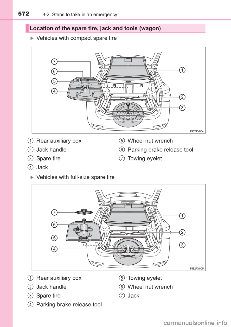 TOYOTA AVENSIS 2017  Owners Manual (in English) 5728-2. Steps to take in an emergency
AVENSIS_OM_OM20C66E_(EE)
�XVehicles with compact spare tire
�XVehicles with full-size spare tire
Location of the spare tire, jack and tools (wagon)
Rear auxiliary