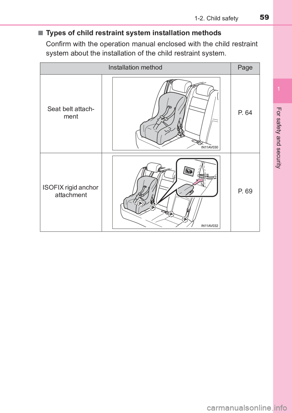 TOYOTA AVENSIS 2017   (in English) Workshop Manual 591-2. Child safety
1
AVENSIS_OM_OM20C66E_(EE)
For safety and security
■Types of child restraint system installation methods
Confirm with the operation manual enclosed with the child restraint
syste