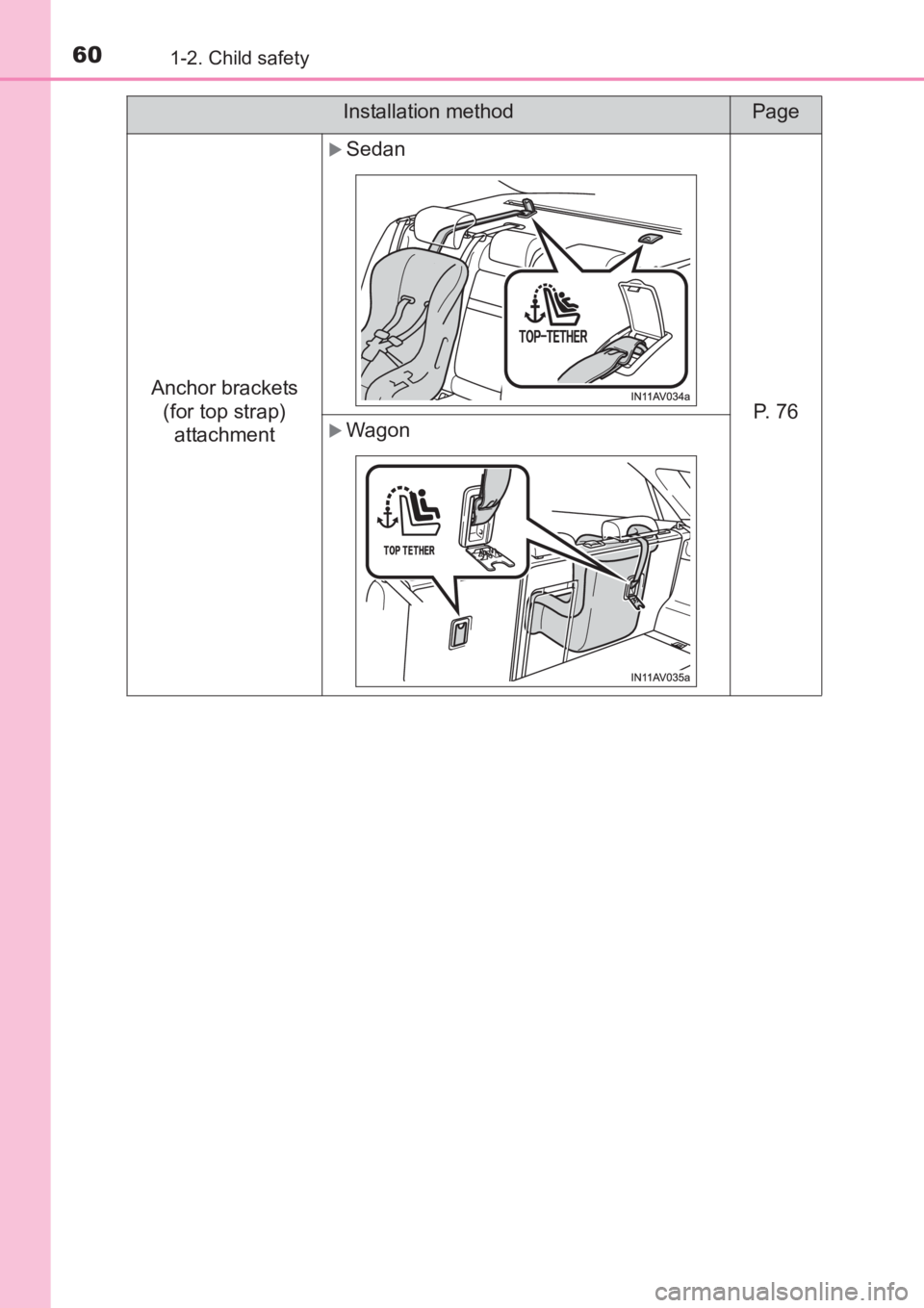TOYOTA AVENSIS 2017   (in English) Workshop Manual 601-2. Child safety
AVENSIS_OM_OM20C66E_(EE)Anchor brackets 
(for top strap) attachment
�XSedan
P.  7 6�XWagon
Installation methodPage
AVENSIS_OM_OM20C66E_(EE).book  Page 60  Wednesday, June 15, 201 6