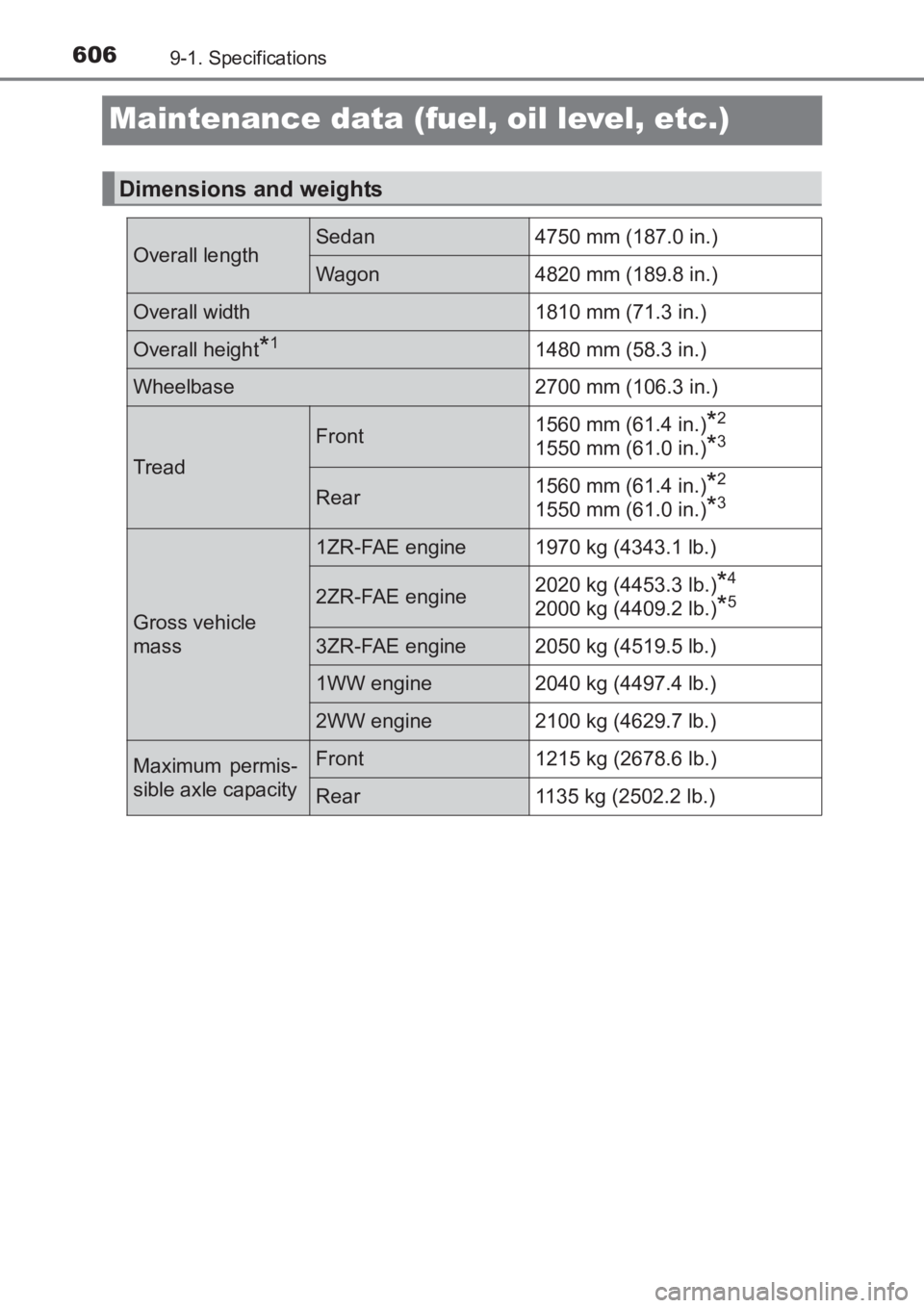 TOYOTA AVENSIS 2017 Owners Manual (in English) 6069-1. Specifications
AVENSIS_OM_OM20C66E_(EE)
Maintenance data (fuel, oil level, etc.)
Dimensions and weights
Overall lengthSedan 4750 mm (187.0 in.)
Wagon 4820 mm (189.8 in.)
Overall width 1810 mm TOYOTA AVENSIS 2017 Owners Manual (in English) 6069-1. Specifications
AVENSIS_OM_OM20C66E_(EE)
Maintenance data (fuel, oil level, etc.)
Dimensions and weights
Overall lengthSedan 4750 mm (187.0 in.)
Wagon 4820 mm (189.8 in.)
Overall width 1810 mm