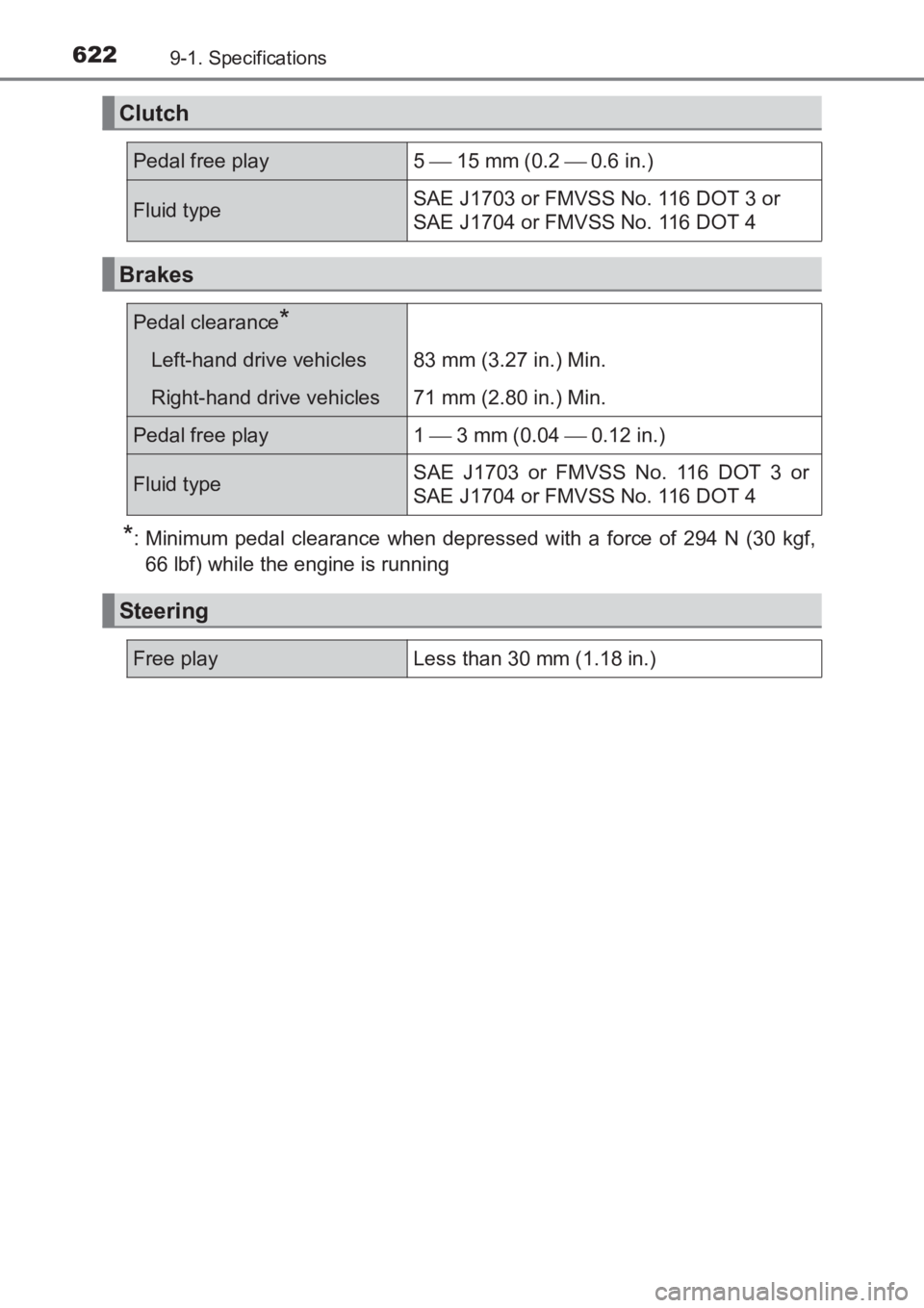 TOYOTA AVENSIS 2017  Owners Manual (in English) 6229-1. Specifications
AVENSIS_OM_OM20C66E_(EE)
*: Minimum pedal clearance when depressed with a force of 294 N (30 kgf,66 lbf) while the engine is running
Clutch
Pedal free play5    15 mm (0.2  