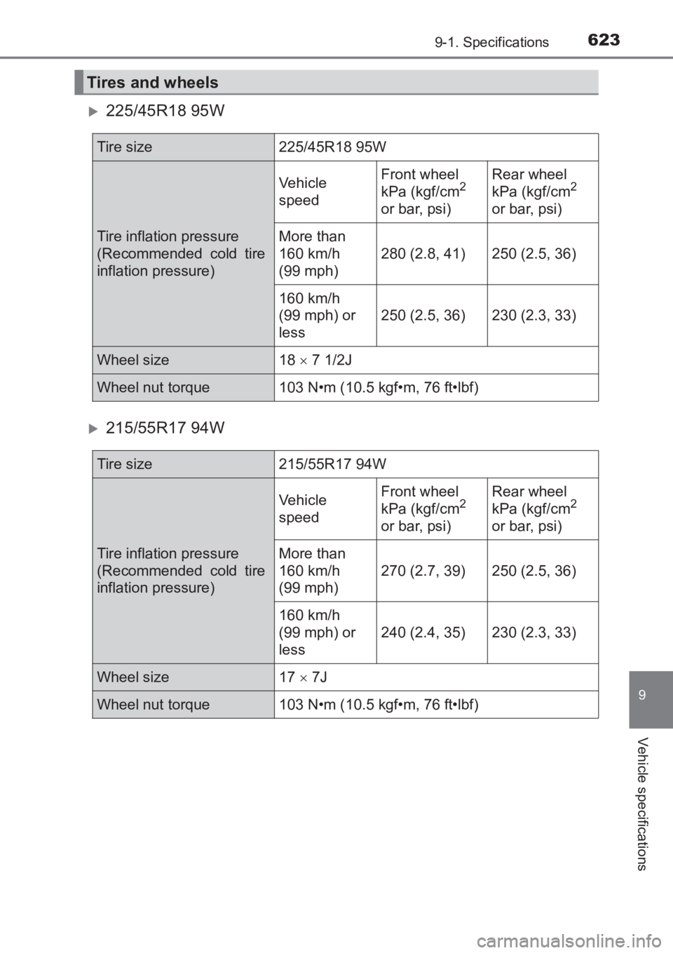TOYOTA AVENSIS 2017  Owners Manual (in English) 6239-1. Specifications
AVENSIS_OM_OM20C66E_(EE)
9
Vehicle specifications
�X225/45R18 95W
�X215/55R17 94W
Tires and wheels
Tire size 225/45R18 95W
Tire inflation pressure 
(Recommended cold tire
inflat