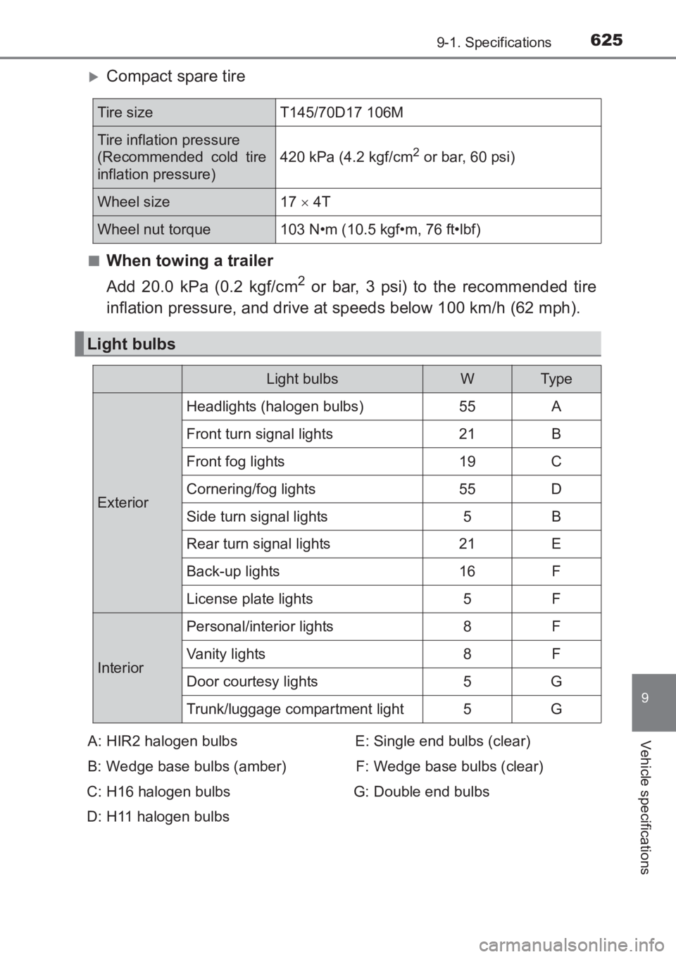 TOYOTA AVENSIS 2017  Owners Manual (in English) 6259-1. Specifications
AVENSIS_OM_OM20C66E_(EE)
9
Vehicle specifications
�XCompact spare tire
■When towing a trailer
Add 20.0 kPa (0.2 kgf/cm
2 or bar, 3 psi) to the recommended tire
inflation press
