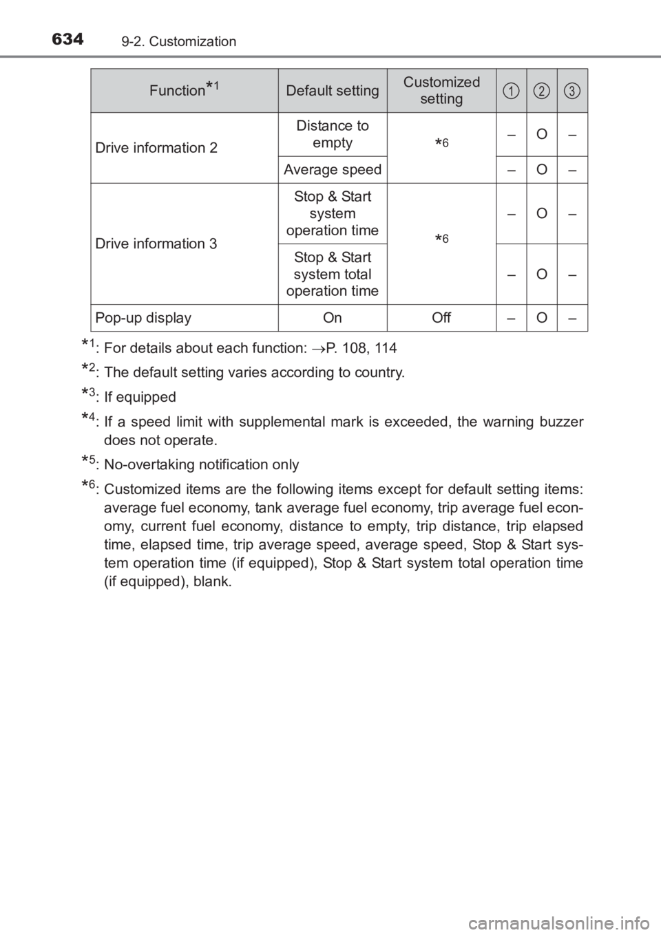 TOYOTA AVENSIS 2017  Owners Manual (in English) 6349-2. Customization
AVENSIS_OM_OM20C66E_(EE)
*1: For details about each function: →P. 108, 114
*2: The default setting varies according to country.
*3: If equipped
*4: If a speed limit with supple