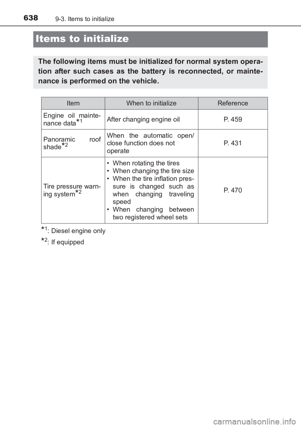 TOYOTA AVENSIS 2017  Owners Manual (in English) 6389-3. Items to initialize
AVENSIS_OM_OM20C66E_(EE)
Items to initialize
*1: Diesel engine only
*2: If equipped
The following items must be initialized for normal system opera-
tion after such cases a