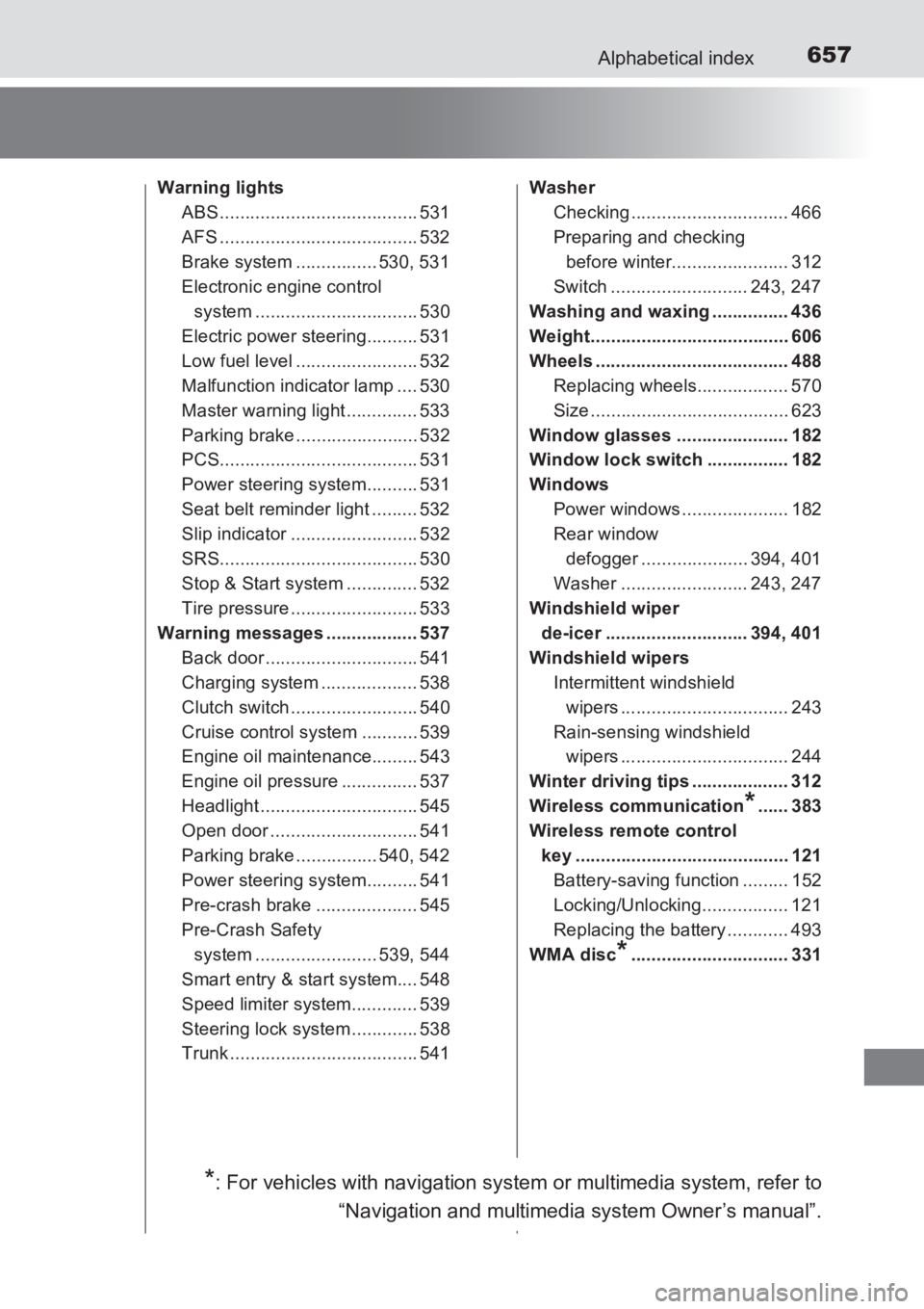 TOYOTA AVENSIS 2017  Owners Manual (in English) 657Alphabetical index
AVENSIS_OM_OM20C66E_(EE)
Warning lightsABS ....................................... 531
AFS ....................................... 532
Brake system ................ 530, 531
Elec