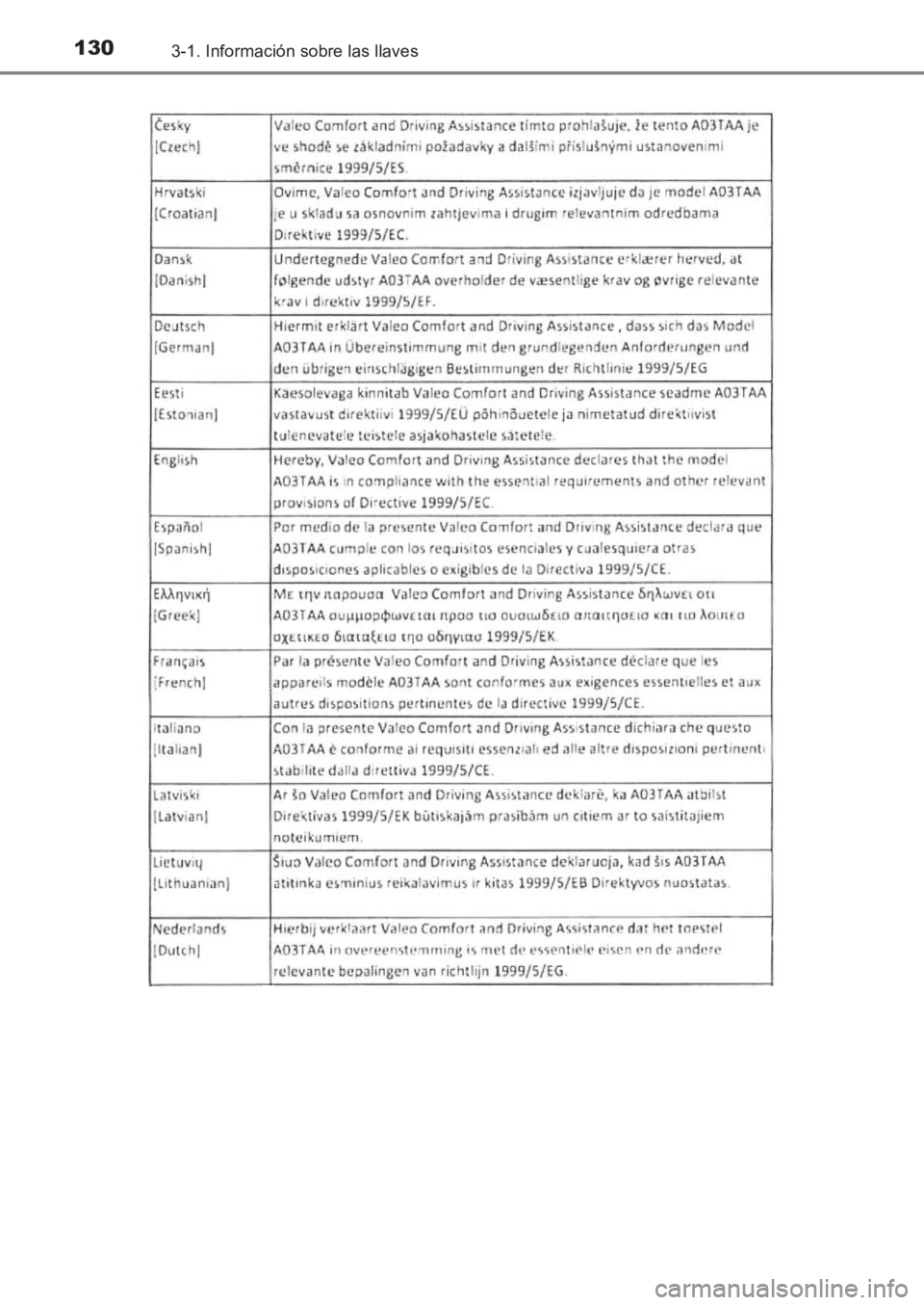 TOYOTA AVENSIS 2017  Manuale de Empleo (in Spanish) 1303-1. Información sobre las llaves
AVENSIS_OM_OM20C69S_(ES)
AVENSIS_OM_OM20C69S_(ES).book  Page 130  Wednesday, June 15, 2016  12:26 PM 