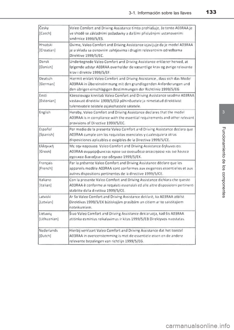 TOYOTA AVENSIS 2017  Manuale de Empleo (in Spanish) 1333-1. Información sobre las llaves
3
Funcionamiento de los componentes
AVENSIS_OM_OM20C69S_(ES)
AVENSIS_OM_OM20C69S_(ES).book  Page 133  Wednesday, June 15, 2016  12:26 PM 