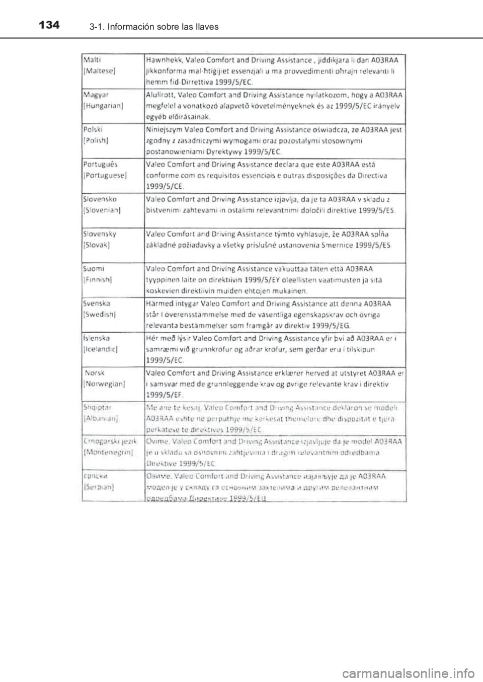 TOYOTA AVENSIS 2017  Manuale de Empleo (in Spanish) 1343-1. Información sobre las llaves
AVENSIS_OM_OM20C69S_(ES)
AVENSIS_OM_OM20C69S_(ES).book  Page 134  Wednesday, June 15, 2016  12:26 PM 