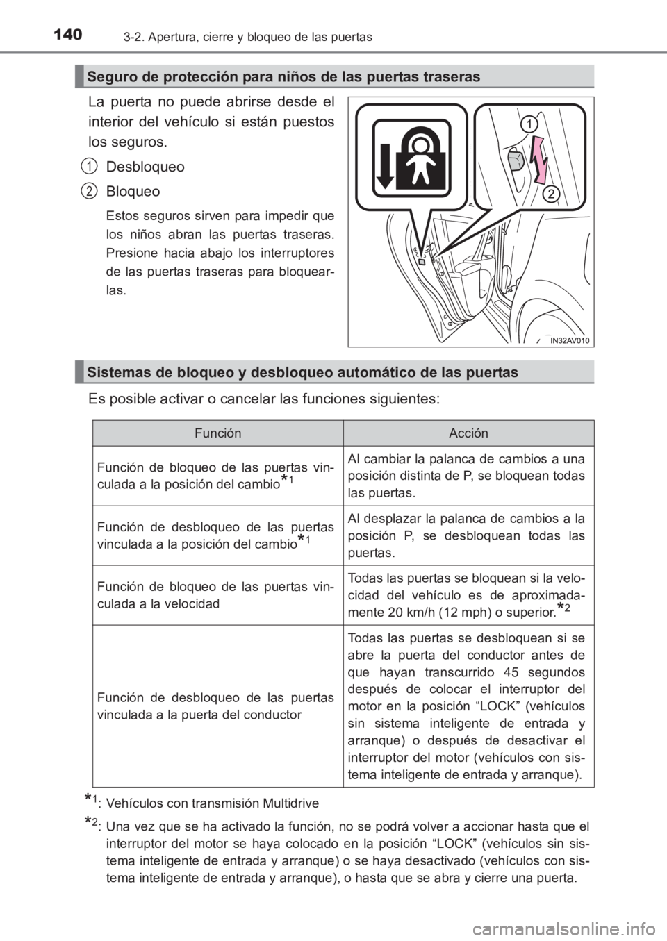TOYOTA AVENSIS 2017  Manuale de Empleo (in Spanish) 1403-2. Apertura, cierre y bloqueo de las puertas
AVENSIS_OM_OM20C69S_(ES)
La puerta no puede abrirse desde el
interior del vehículo si están puestos
los seguros. Desbloqueo
Bloqueo
Estos seguros si