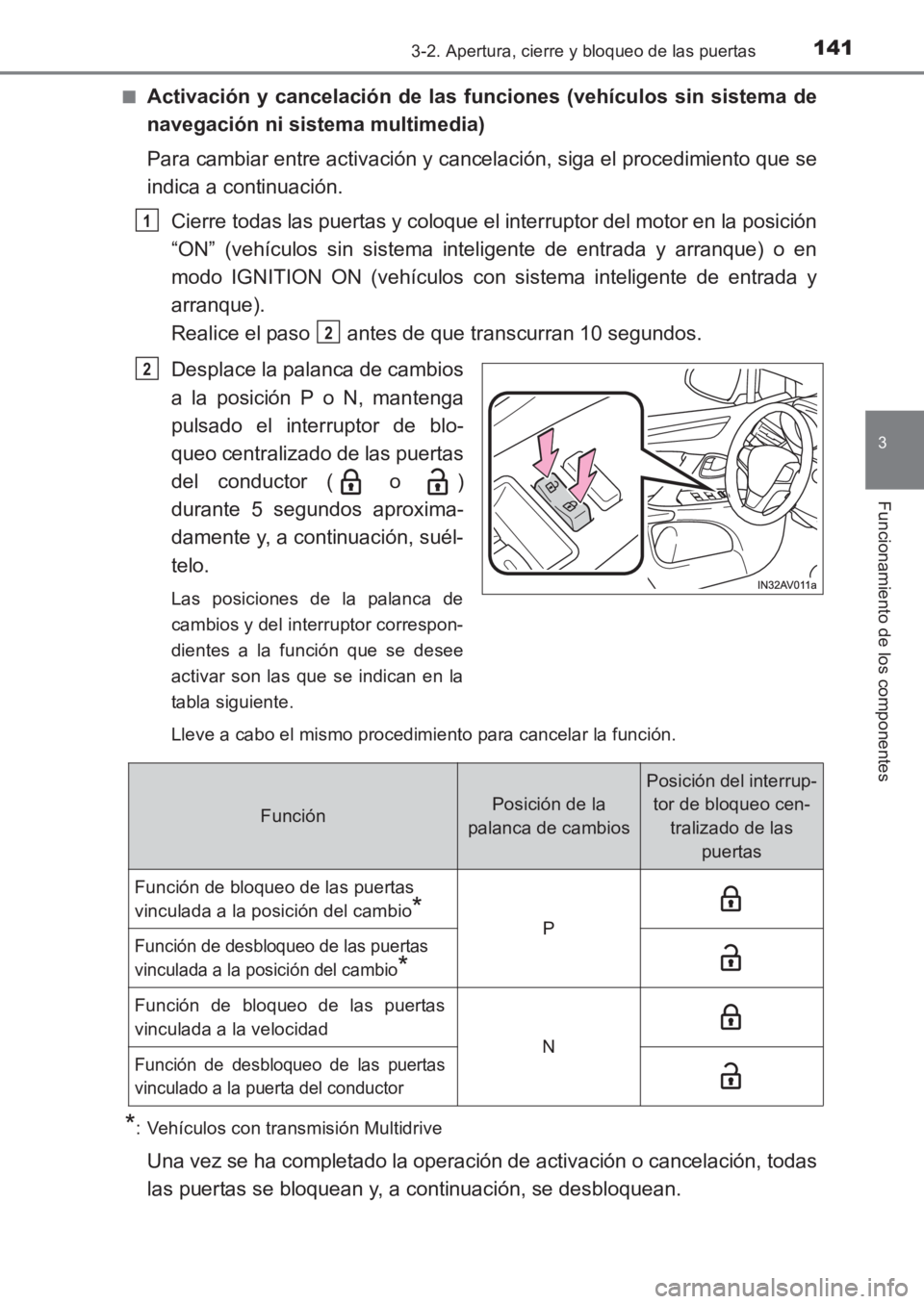 TOYOTA AVENSIS 2017 Manuale de Empleo (in Spanish) 1413-2. Apertura, cierre y bloqueo de las puertas
3
Funcionamiento de los componentes
AVENSIS_OM_OM20C69S_(ES)■
Activación y cancelación de las funciones (vehículos sin sistema de
navegación ni TOYOTA AVENSIS 2017 Manuale de Empleo (in Spanish) 1413-2. Apertura, cierre y bloqueo de las puertas
3
Funcionamiento de los componentes
AVENSIS_OM_OM20C69S_(ES)■
Activación y cancelación de las funciones (vehículos sin sistema de
navegación ni