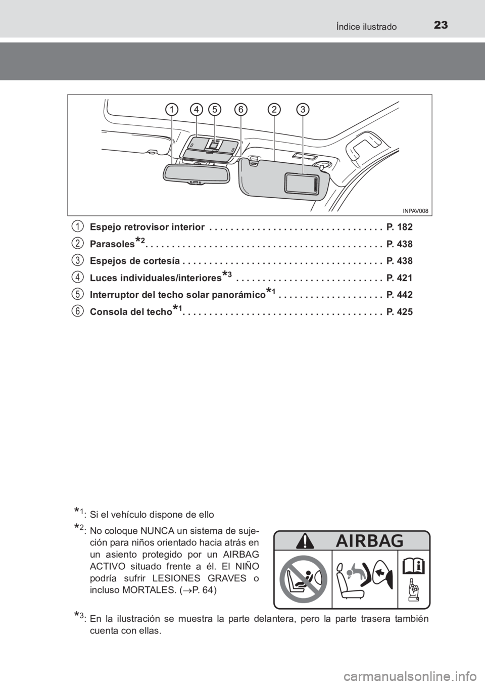 TOYOTA AVENSIS 2017 Manuale de Empleo (in Spanish) 23Índice ilustrado
AVENSIS_OM_OM20C69S_(ES)Espejo retrovisor interior . . . . . . . . . . . . . . . . . . . . . . . . . . . . . . . . . P. 182
Parasoles
*2. . . . . . . . . . . . . . . . . . . . . TOYOTA AVENSIS 2017 Manuale de Empleo (in Spanish) 23Índice ilustrado
AVENSIS_OM_OM20C69S_(ES)Espejo retrovisor interior . . . . . . . . . . . . . . . . . . . . . . . . . . . . . . . . . P. 182
Parasoles
*2. . . . . . . . . . . . . . . . . . . . .