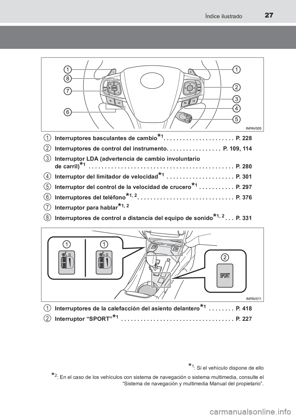 TOYOTA AVENSIS 2017 Manuale de Empleo (in Spanish) 27Índice ilustrado
AVENSIS_OM_OM20C69S_(ES)Interruptores basculantes de cambio
*1. . . . . . . . . . . . . . . . . . . . . . P. 228
Interruptores de control del instrumento. . . . . . . . . . . . . TOYOTA AVENSIS 2017 Manuale de Empleo (in Spanish) 27Índice ilustrado
AVENSIS_OM_OM20C69S_(ES)Interruptores basculantes de cambio
*1. . . . . . . . . . . . . . . . . . . . . . P. 228
Interruptores de control del instrumento. . . . . . . . . . . . .