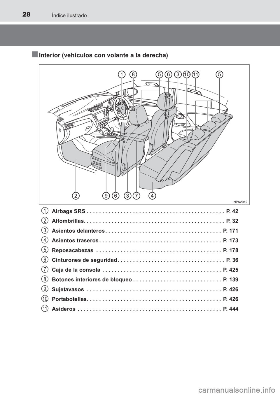 TOYOTA AVENSIS 2017 Manuale de Empleo (in Spanish) 28Índice ilustrado
AVENSIS_OM_OM20C69S_(ES)
■Interior (vehículos con volante a la derecha)
Airbags SRS . . . . . . . . . . . . . . . . . . . . . . . . . . . . . . . . . . . . . . . . . . . . . P. TOYOTA AVENSIS 2017 Manuale de Empleo (in Spanish) 28Índice ilustrado
AVENSIS_OM_OM20C69S_(ES)
■Interior (vehículos con volante a la derecha)
Airbags SRS . . . . . . . . . . . . . . . . . . . . . . . . . . . . . . . . . . . . . . . . . . . . . P.