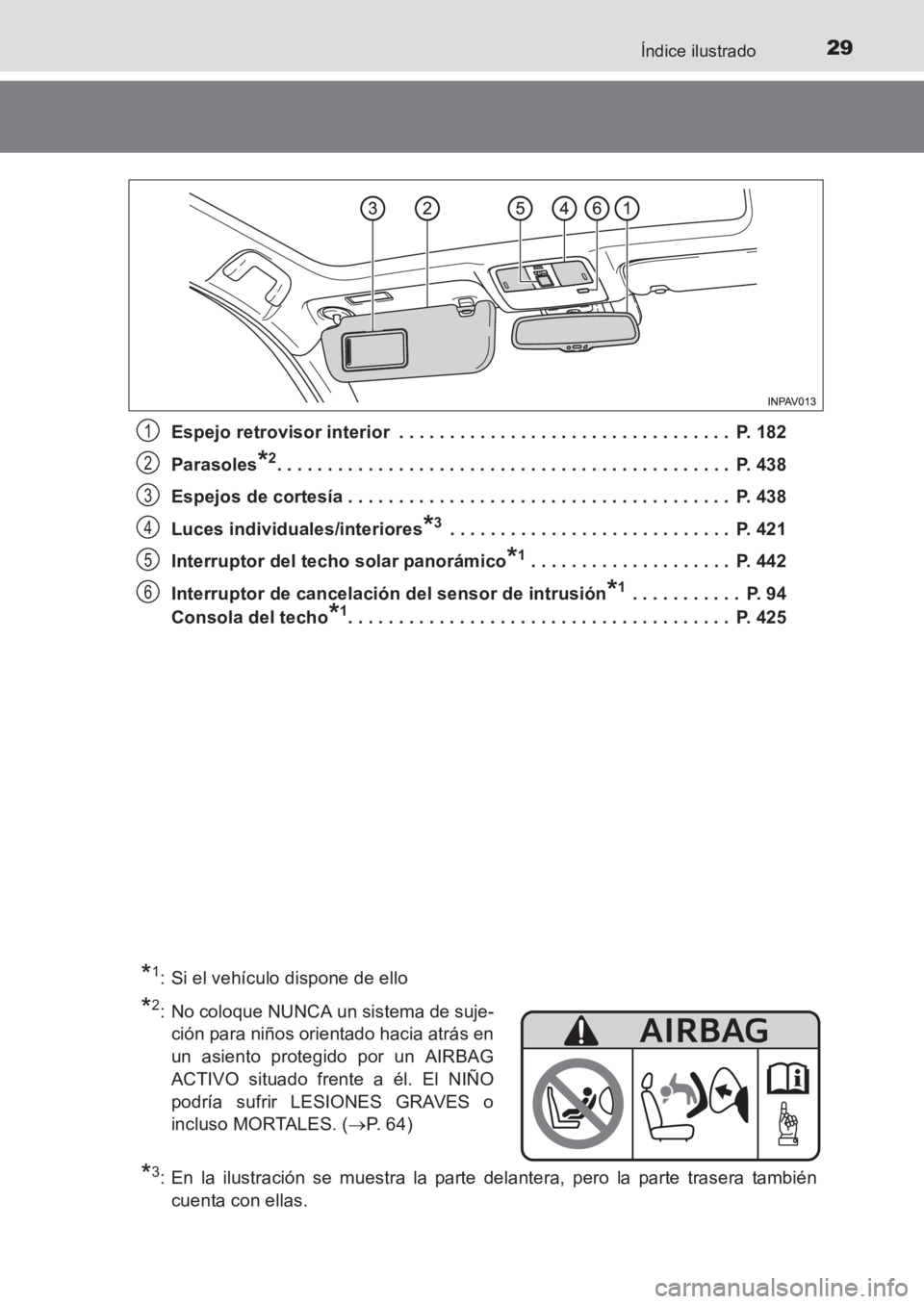 TOYOTA AVENSIS 2017 Manuale de Empleo (in Spanish) 29Índice ilustrado
AVENSIS_OM_OM20C69S_(ES)Espejo retrovisor interior . . . . . . . . . . . . . . . . . . . . . . . . . . . . . . . . . P. 182
Parasoles
*2. . . . . . . . . . . . . . . . . . . . . TOYOTA AVENSIS 2017 Manuale de Empleo (in Spanish) 29Índice ilustrado
AVENSIS_OM_OM20C69S_(ES)Espejo retrovisor interior . . . . . . . . . . . . . . . . . . . . . . . . . . . . . . . . . P. 182
Parasoles
*2. . . . . . . . . . . . . . . . . . . . .