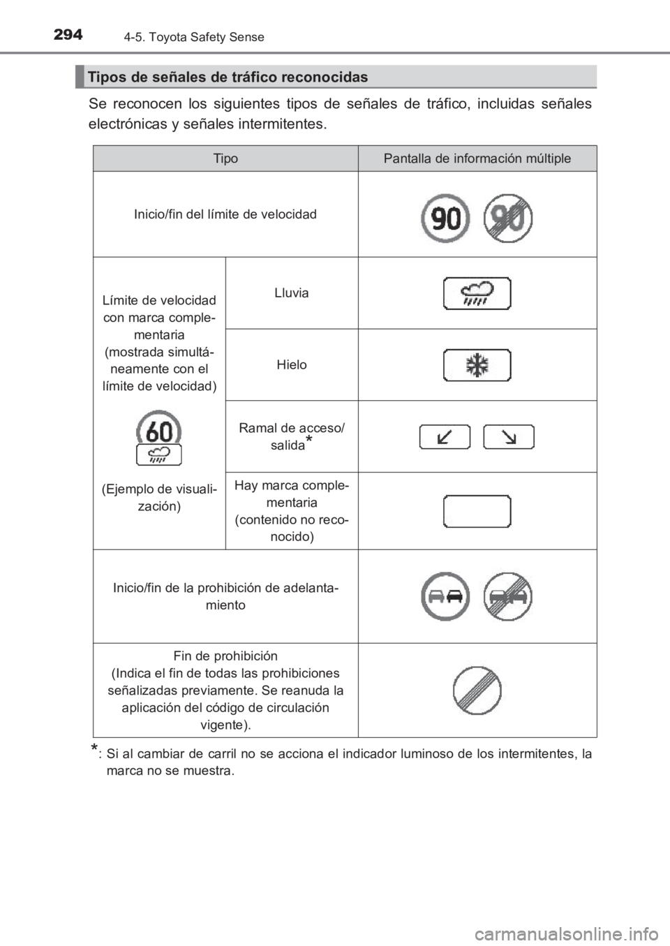 TOYOTA AVENSIS 2017 Manuale de Empleo (in Spanish) 2944-5. Toyota Safety Sense
AVENSIS_OM_OM20C69S_(ES)
Se reconocen los siguientes tipos de señales de tráfico, incluidas señales
electrónicas y señales intermitentes.
*: Si al cambiar de carril no TOYOTA AVENSIS 2017 Manuale de Empleo (in Spanish) 2944-5. Toyota Safety Sense
AVENSIS_OM_OM20C69S_(ES)
Se reconocen los siguientes tipos de señales de tráfico, incluidas señales
electrónicas y señales intermitentes.
*: Si al cambiar de carril no