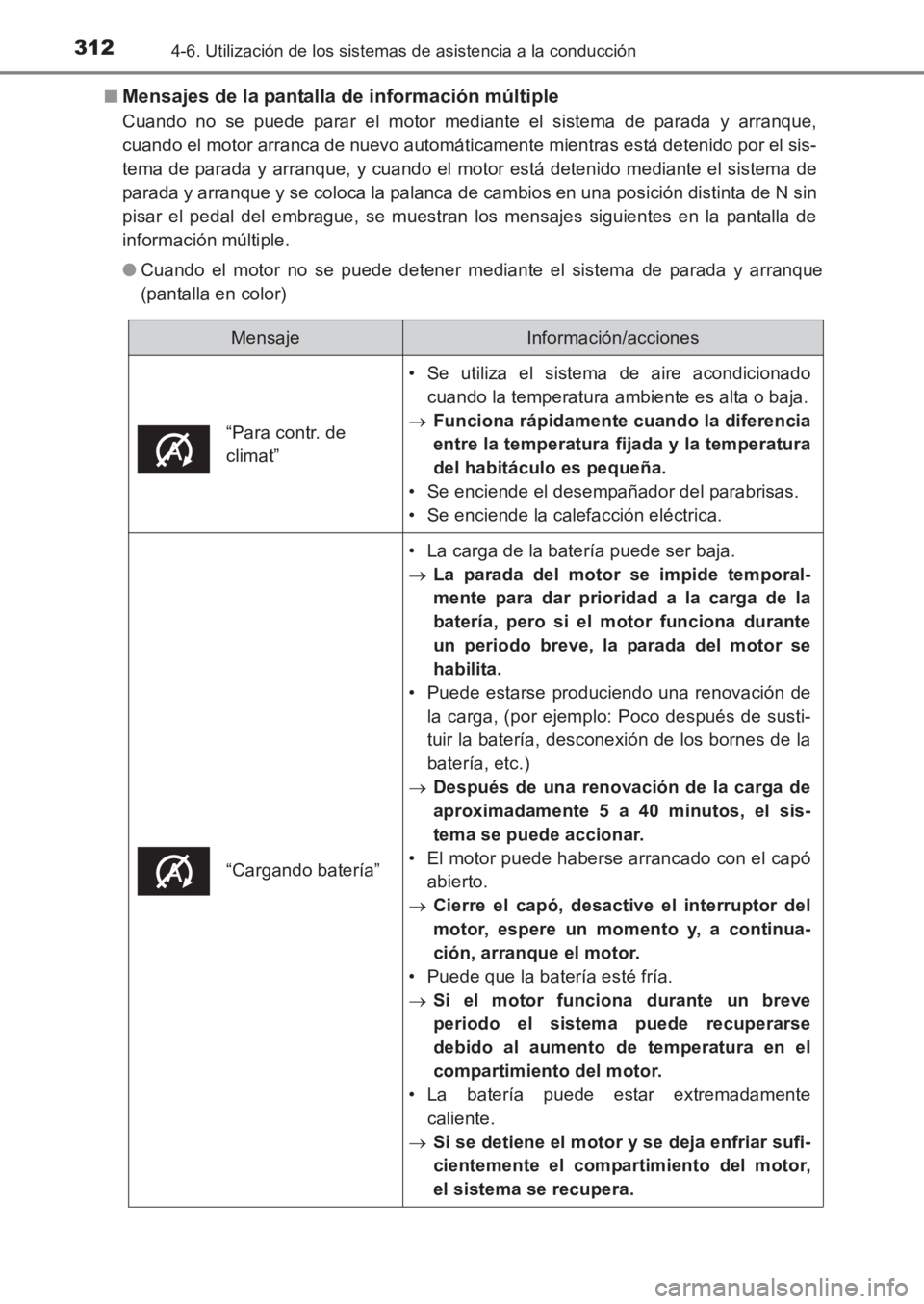 TOYOTA AVENSIS 2017 Manuale de Empleo (in Spanish) 3124-6. Utilización de los sistemas de asistencia a la conducción
AVENSIS_OM_OM20C69S_(ES)■
Mensajes de la pantalla de información múltiple
Cuando no se puede parar el motor mediante el sistema TOYOTA AVENSIS 2017 Manuale de Empleo (in Spanish) 3124-6. Utilización de los sistemas de asistencia a la conducción
AVENSIS_OM_OM20C69S_(ES)■
Mensajes de la pantalla de información múltiple
Cuando no se puede parar el motor mediante el sistema