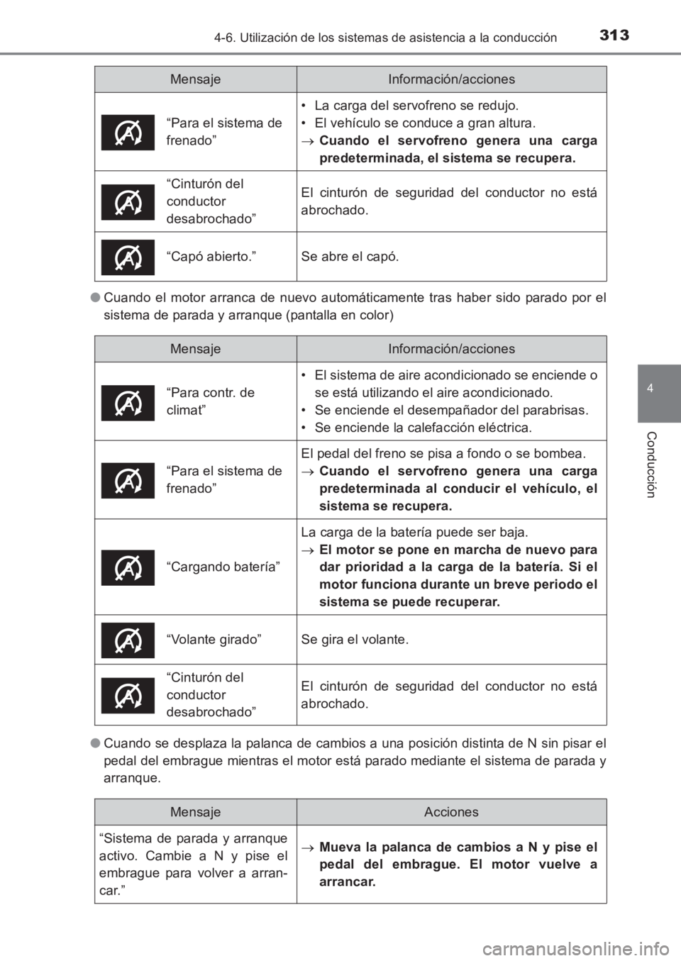 TOYOTA AVENSIS 2017 Manuale de Empleo (in Spanish) 3134-6. Utilización de los sistemas de asistencia a la conducción
4
Conducción
AVENSIS_OM_OM20C69S_(ES)●
Cuando el motor arranca de nuevo automáticamente tras haber sido parado por el
sistema de TOYOTA AVENSIS 2017 Manuale de Empleo (in Spanish) 3134-6. Utilización de los sistemas de asistencia a la conducción
4
Conducción
AVENSIS_OM_OM20C69S_(ES)●
Cuando el motor arranca de nuevo automáticamente tras haber sido parado por el
sistema de