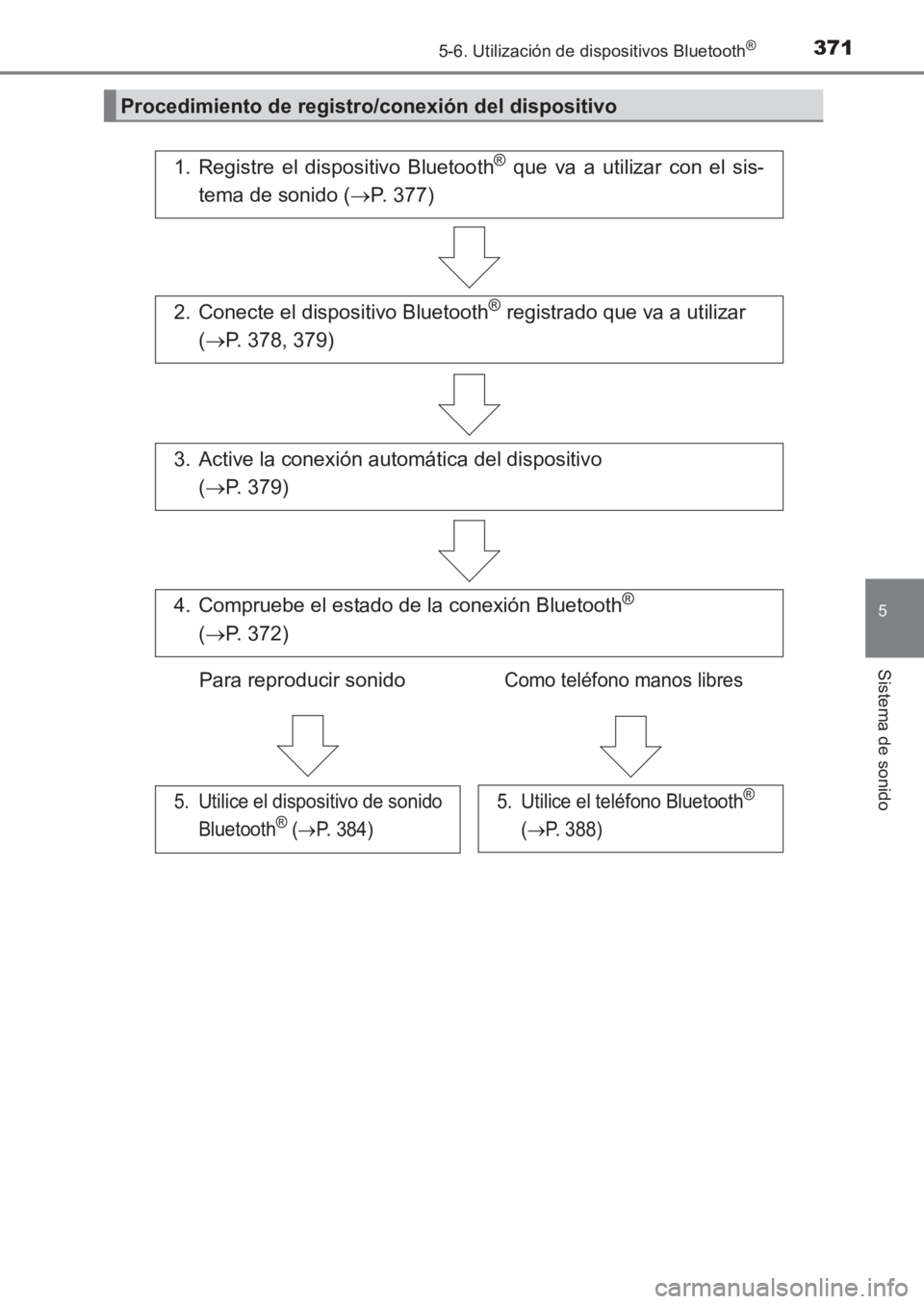 TOYOTA AVENSIS 2017  Manuale de Empleo (in Spanish) 3715-6. Utilización de dispositivos Bluetooth®
5
Sistema de sonido
AVENSIS_OM_OM20C69S_(ES)
Procedimiento de registro/conexión del dispositivo
1. Registre el dispositivo Bluetooth® que va a utiliz