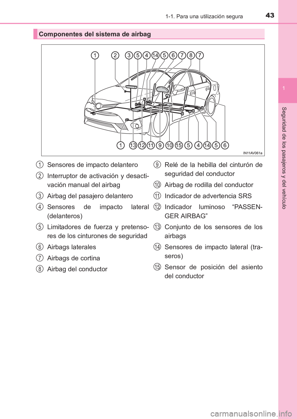 TOYOTA AVENSIS 2017 Manuale de Empleo (in Spanish) 431-1. Para una utilización segura
1
AVENSIS_OM_OM20C69S_(ES)
Seguridad de los pasajeros y del vehículo
Componentes del sistema de airbag
Sensores de impacto delantero
Interruptor de activación y d TOYOTA AVENSIS 2017 Manuale de Empleo (in Spanish) 431-1. Para una utilización segura
1
AVENSIS_OM_OM20C69S_(ES)
Seguridad de los pasajeros y del vehículo
Componentes del sistema de airbag
Sensores de impacto delantero
Interruptor de activación y d