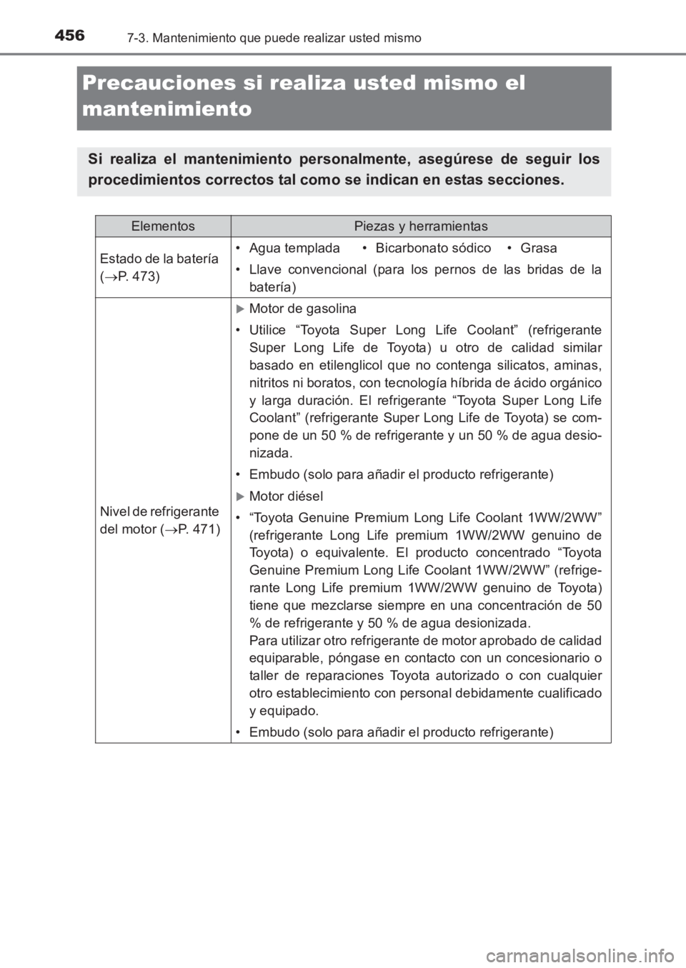 TOYOTA AVENSIS 2017 Manuale de Empleo (in Spanish) 4567-3. Mantenimiento que puede realizar usted mismo
AVENSIS_OM_OM20C69S_(ES)
Precauciones si realiza usted mismo el
mantenimiento
Si realiza el mantenimiento personalmente, asegúrese de seguir los
TOYOTA AVENSIS 2017 Manuale de Empleo (in Spanish) 4567-3. Mantenimiento que puede realizar usted mismo
AVENSIS_OM_OM20C69S_(ES)
Precauciones si realiza usted mismo el
mantenimiento
Si realiza el mantenimiento personalmente, asegúrese de seguir los