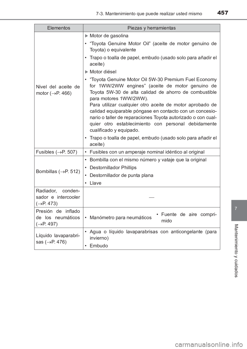 TOYOTA AVENSIS 2017  Manuale de Empleo (in Spanish) 4577-3. Mantenimiento que puede realizar usted mismo
AVENSIS_OM_OM20C69S_(ES)
7
Mantenimiento y cuidados
Nivel del aceite de
motor (→P. 466)
�XMotor de gasolina
• “Toyota Genuine Motor Oil” (a