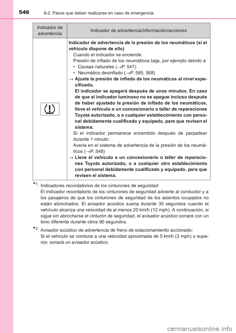 TOYOTA AVENSIS 2017 Manuale de Empleo (in Spanish) 5468-2. Pasos que deben realizarse en caso de emergencia
AVENSIS_OM_OM20C69S_(ES)
*1: Indicadores recordatorios de los cinturones de seguridad: El indicador recordatorio de los cinturones de seguridad TOYOTA AVENSIS 2017 Manuale de Empleo (in Spanish) 5468-2. Pasos que deben realizarse en caso de emergencia
AVENSIS_OM_OM20C69S_(ES)
*1: Indicadores recordatorios de los cinturones de seguridad: El indicador recordatorio de los cinturones de seguridad