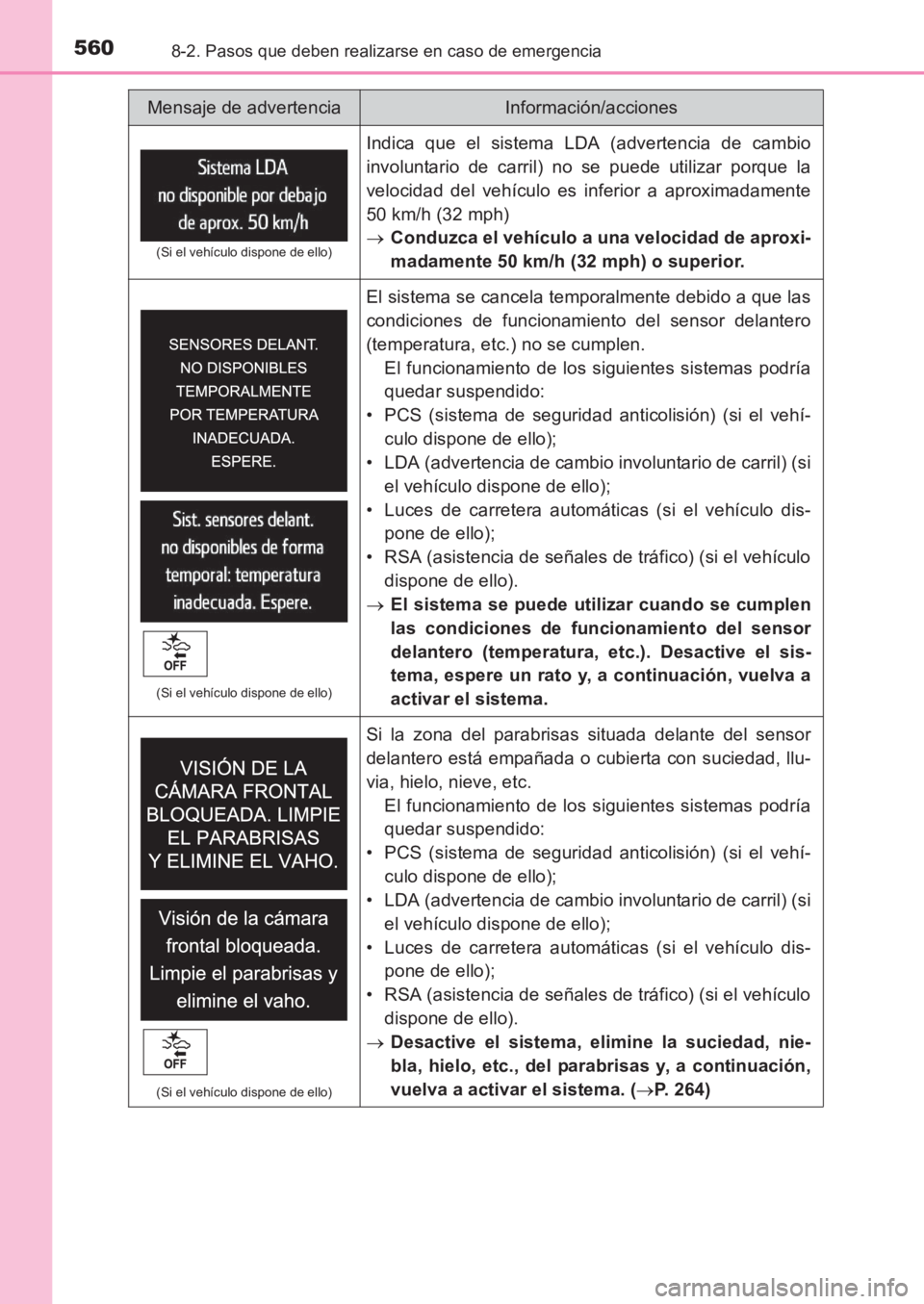 TOYOTA AVENSIS 2017 Manuale de Empleo (in Spanish) 5608-2. Pasos que deben realizarse en caso de emergencia
AVENSIS_OM_OM20C69S_(ES)
(Si el vehículo dispone de ello)
Indica que el sistema LDA (advertencia de cambio
involuntario de carril) no se puede TOYOTA AVENSIS 2017 Manuale de Empleo (in Spanish) 5608-2. Pasos que deben realizarse en caso de emergencia
AVENSIS_OM_OM20C69S_(ES)
(Si el vehículo dispone de ello)
Indica que el sistema LDA (advertencia de cambio
involuntario de carril) no se puede