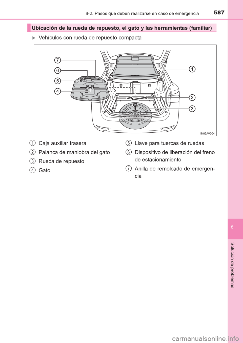 TOYOTA AVENSIS 2017  Manuale de Empleo (in Spanish) 5878-2. Pasos que deben realizarse en caso de emergencia
AVENSIS_OM_OM20C69S_(ES)
8
Solución de problemas
�XVehículos con rueda de repuesto compacta
Ubicación de la rueda de repuesto, el gato y las