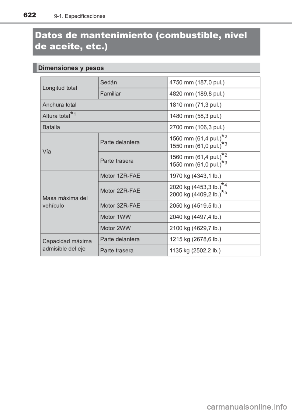 TOYOTA AVENSIS 2017  Manuale de Empleo (in Spanish) 6229-1. Especificaciones
AVENSIS_OM_OM20C69S_(ES)
Datos de mantenimiento (combustible, nivel 
de aceite, etc.)
Dimensiones y pesos
Longitud totalSedán 4750 mm (187,0 pul.)
Familiar 4820 mm (189,8 pul