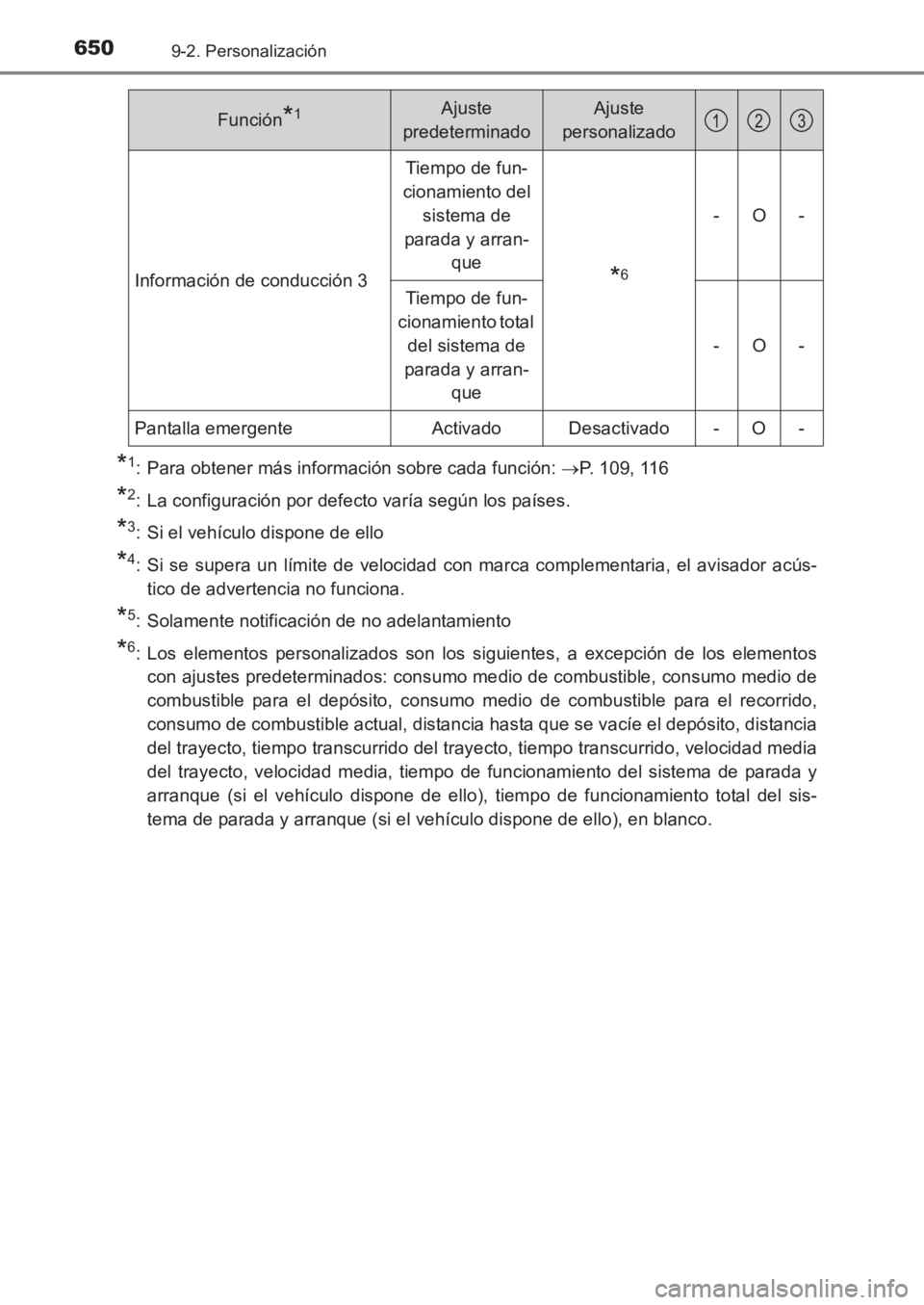 TOYOTA AVENSIS 2017  Manuale de Empleo (in Spanish) 6509-2. Personalización
AVENSIS_OM_OM20C69S_(ES)
*1: Para obtener más información sobre cada función: →P. 109, 116
*2: La configuración por defecto varía según los países.
*3: Si el vehícul