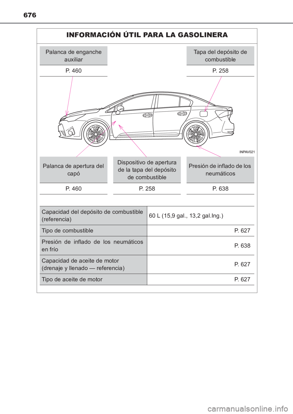 TOYOTA AVENSIS 2017 Manuale de Empleo (in Spanish) 676
AVENSIS_OM_OM20C69S_(ES)
INFORMACIÓN ÚTIL PARA LA GASOLINERA
Palanca de enganche auxiliarTapa del depósito de combustible
P. 4 6 0
P. 258
Palanca de apertura del capóDispositivo de apertura TOYOTA AVENSIS 2017 Manuale de Empleo (in Spanish) 676
AVENSIS_OM_OM20C69S_(ES)
INFORMACIÓN ÚTIL PARA LA GASOLINERA
Palanca de enganche auxiliarTapa del depósito de combustible
P. 4 6 0
P. 258
Palanca de apertura del capóDispositivo de apertura