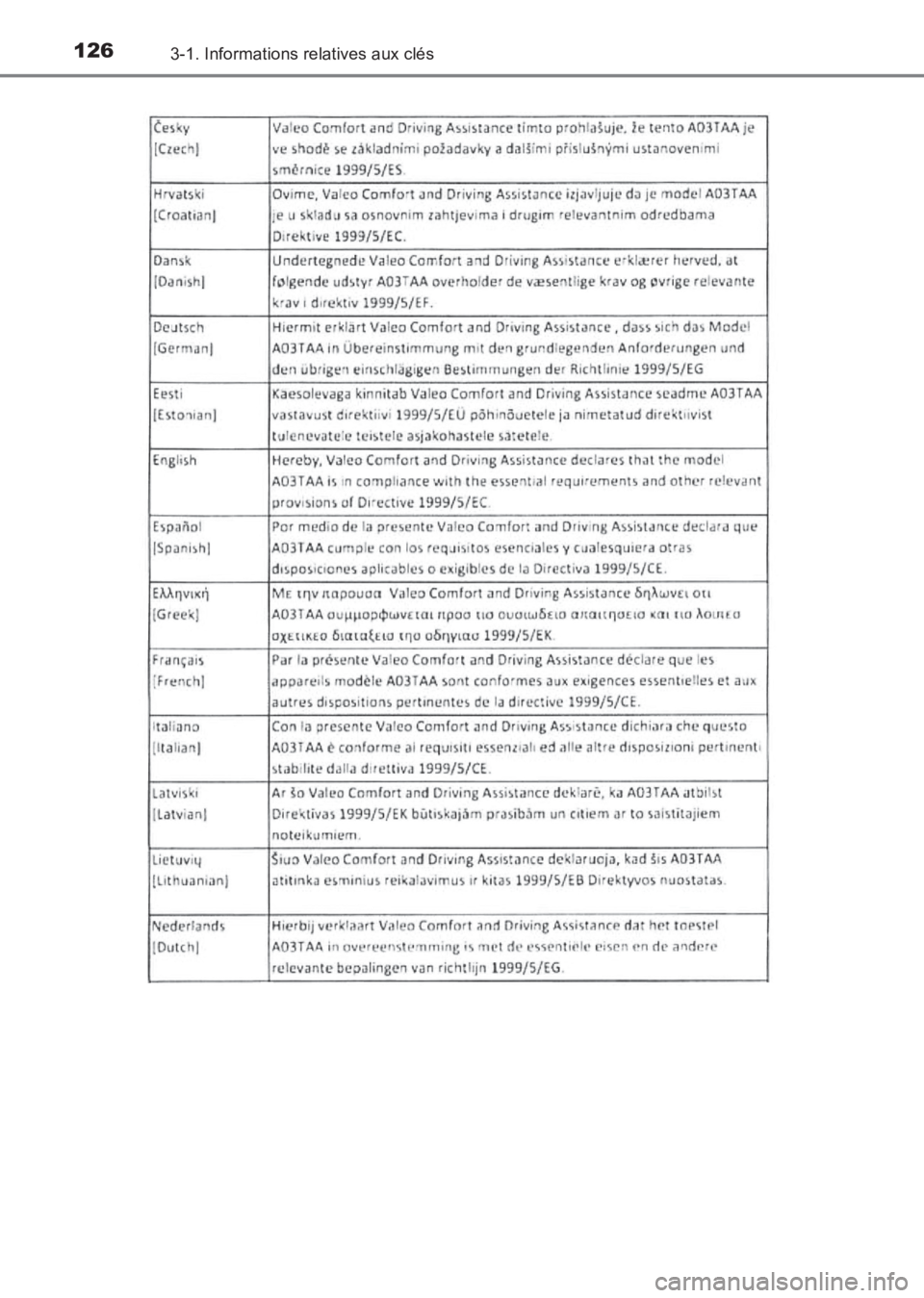 TOYOTA AVENSIS 2017  Notices Demploi (in French) 1263-1. Informations relatives aux clés
AVENSIS_OM_OM20C67K_(EK)
AVENSIS_OM_OM20C67K_(EK).book  Page 126  Wednesday, June 15, 2016  10:33 AM 
