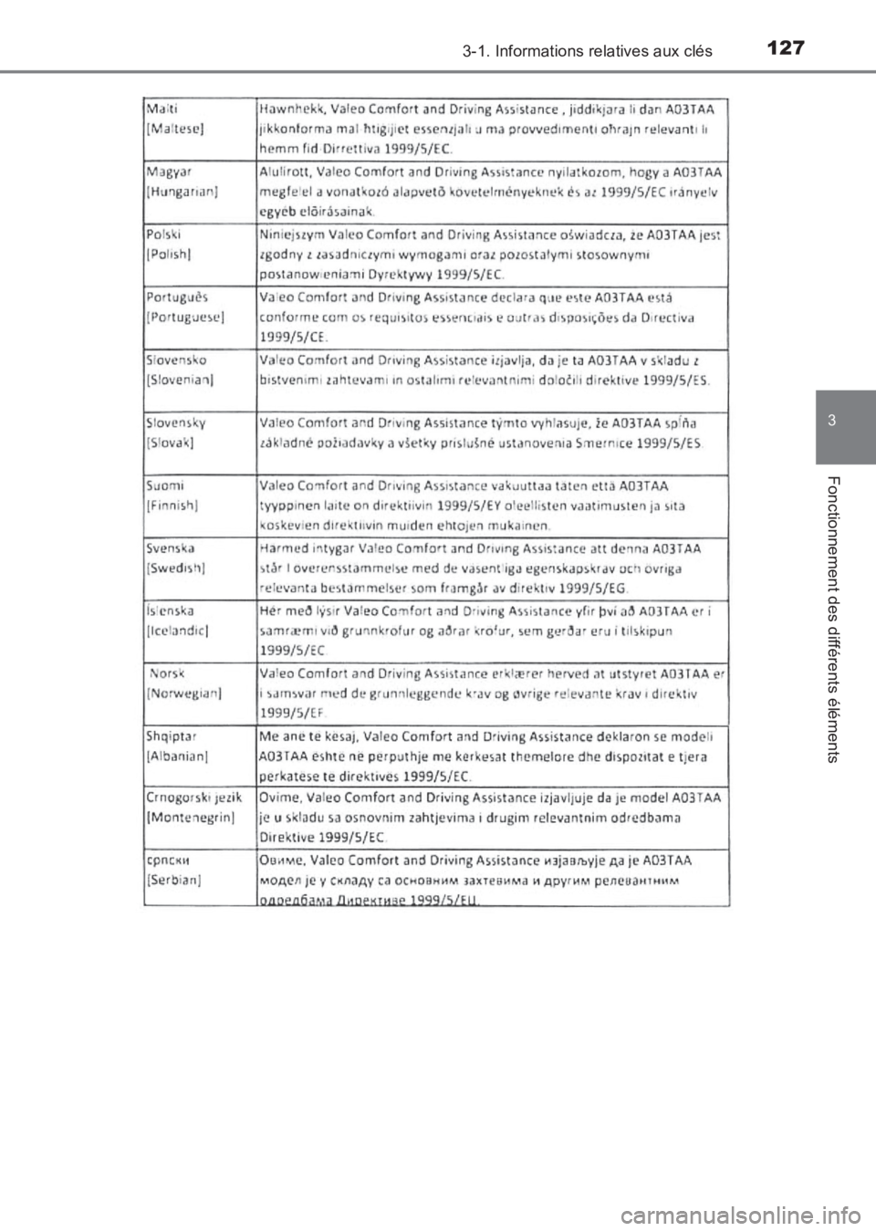 TOYOTA AVENSIS 2017  Notices Demploi (in French) 1273-1. Informations relatives aux clés
3
Fonctionnement des différents éléments
AVENSIS_OM_OM20C67K_(EK)
AVENSIS_OM_OM20C67K_(EK).book  Page 127  Wednesday, June 15, 2016  10:33 AM 
