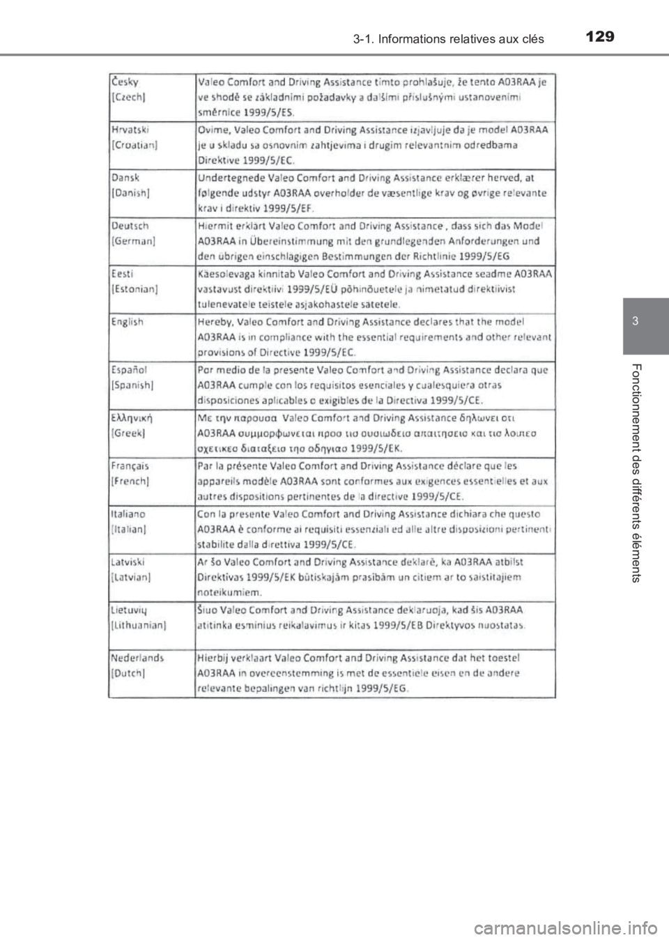 TOYOTA AVENSIS 2017  Notices Demploi (in French) 1293-1. Informations relatives aux clés
3
Fonctionnement des différents éléments
AVENSIS_OM_OM20C67K_(EK)
AVENSIS_OM_OM20C67K_(EK).book  Page 129  Wednesday, June 15, 2016  10:33 AM 