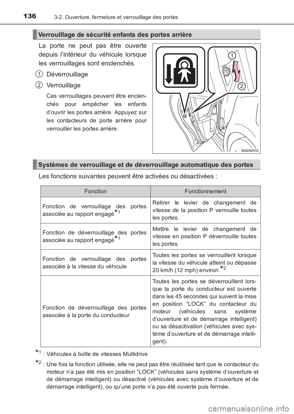 TOYOTA AVENSIS 2017  Notices Demploi (in French) 1363-2. Ouverture, fermeture et verrouillage des portes
AVENSIS_OM_OM20C67K_(EK)
La porte ne peut pas être ouverte
depuis l’intérieur du véhicule lorsque
les verrouillages sont enclenchés. Déve