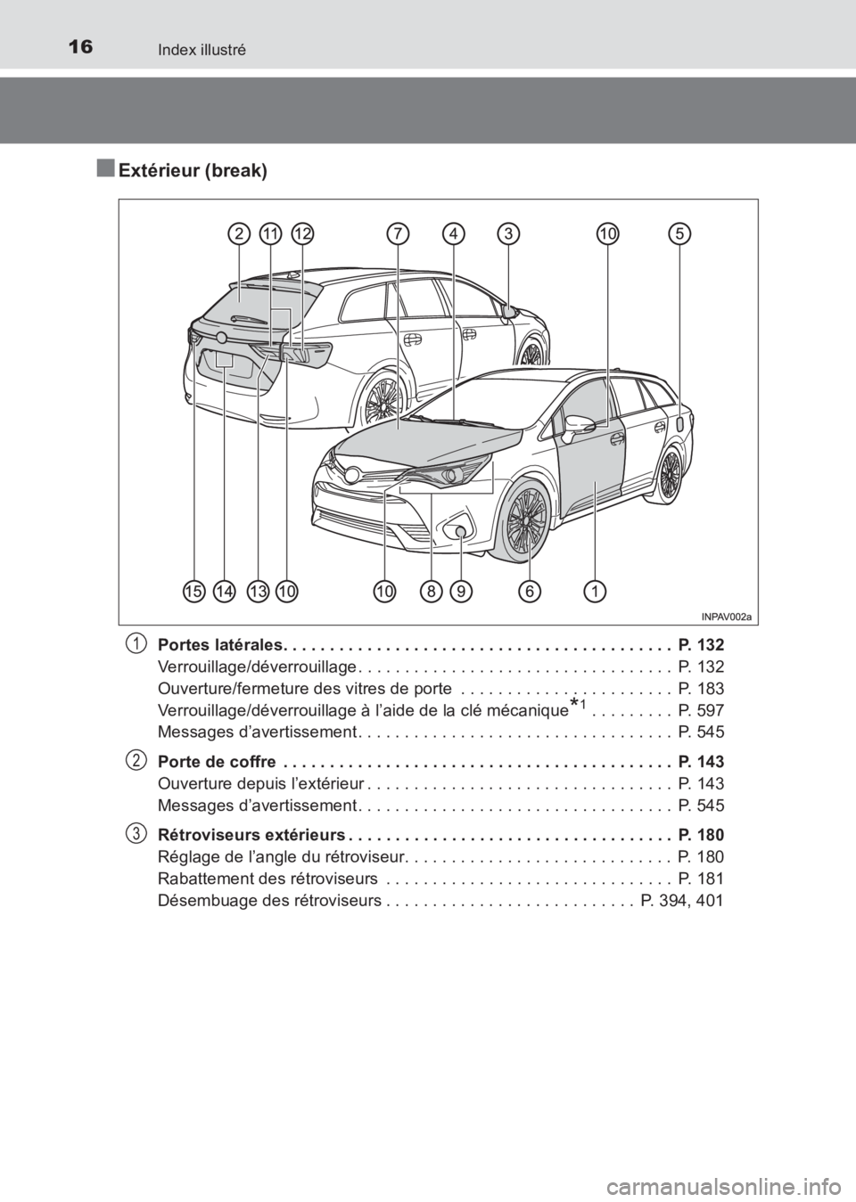 TOYOTA AVENSIS 2017 Notices Demploi (in French) 16Index illustré
AVENSIS_OM_OM20C67K_(EK)
■Extérieur (break)
Portes latérales. . . . . . . . . . . . . . . . . . . . . . . . . . . . . . . . . . . . . . . . . . P. 132
Verrouillage/déverrouilla TOYOTA AVENSIS 2017 Notices Demploi (in French) 16Index illustré
AVENSIS_OM_OM20C67K_(EK)
■Extérieur (break)
Portes latérales. . . . . . . . . . . . . . . . . . . . . . . . . . . . . . . . . . . . . . . . . . P. 132
Verrouillage/déverrouilla