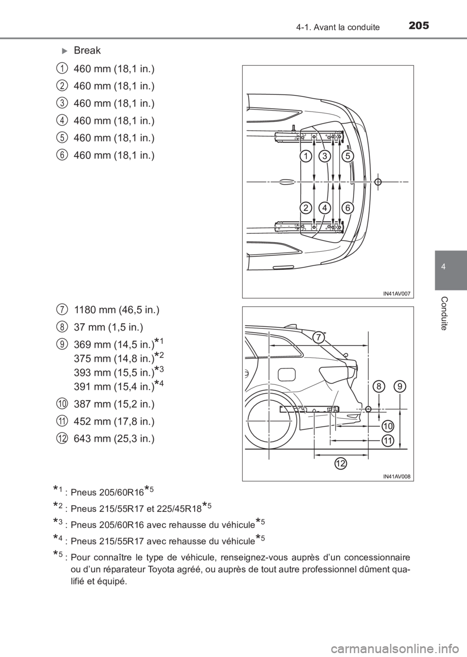 TOYOTA AVENSIS 2017  Notices Demploi (in French) 2054-1. Avant la conduite
4
Conduite
AVENSIS_OM_OM20C67K_(EK)
�XBreak
460 mm (18,1 in.)
460 mm (18,1 in.)
460 mm (18,1 in.)
460 mm (18,1 in.)
460 mm (18,1 in.)
460 mm (18,1 in.)
1180 mm (46,5 in.)
37 