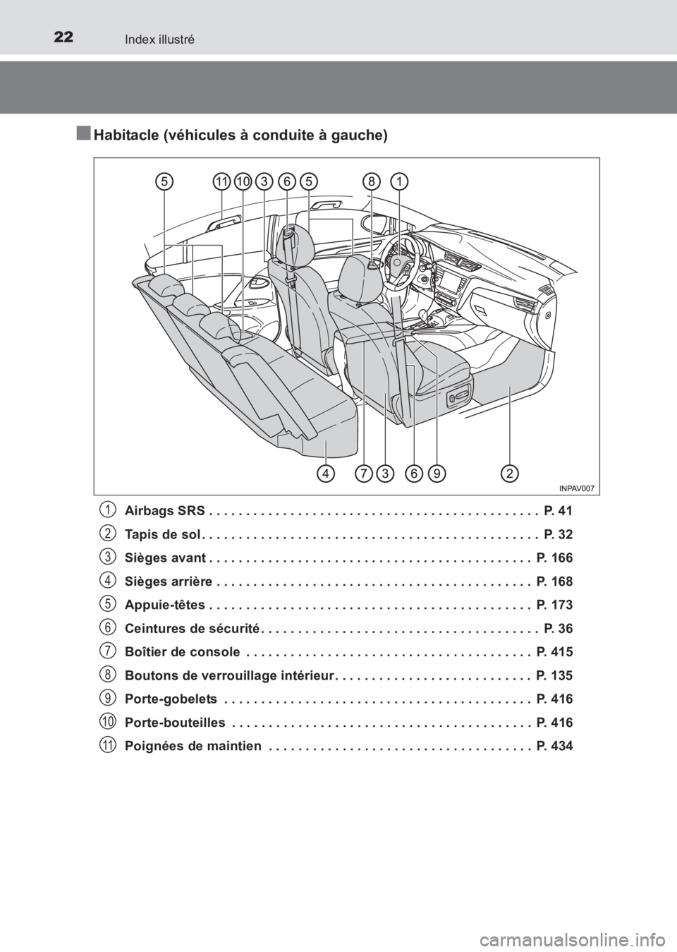 TOYOTA AVENSIS 2017 Notices Demploi (in French) 22Index illustré
AVENSIS_OM_OM20C67K_(EK)
■Habitacle (véhicules à conduite à gauche)
Airbags SRS . . . . . . . . . . . . . . . . . . . . . . . . . . . . . . . . . . . . . . . . . . . . . P. 41
TOYOTA AVENSIS 2017 Notices Demploi (in French) 22Index illustré
AVENSIS_OM_OM20C67K_(EK)
■Habitacle (véhicules à conduite à gauche)
Airbags SRS . . . . . . . . . . . . . . . . . . . . . . . . . . . . . . . . . . . . . . . . . . . . . P. 41