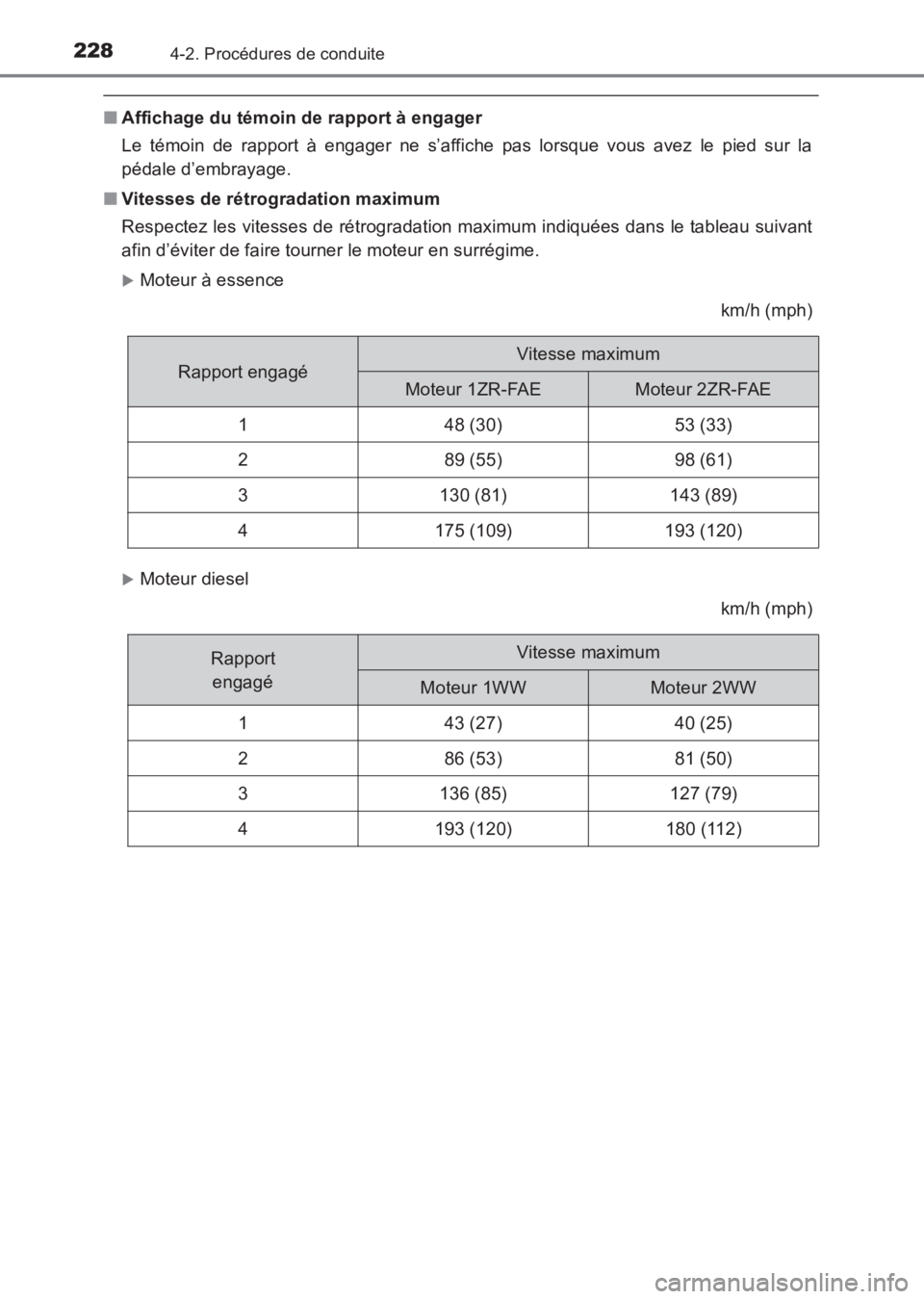 TOYOTA AVENSIS 2017 Notices Demploi (in French) 2284-2. Procédures de conduite
AVENSIS_OM_OM20C67K_(EK)
■Affichage du témoin de rapport à engager
Le témoin de rapport à engager ne s’affiche pas lorsque vous avez le pied sur la
pédale d’ TOYOTA AVENSIS 2017 Notices Demploi (in French) 2284-2. Procédures de conduite
AVENSIS_OM_OM20C67K_(EK)
■Affichage du témoin de rapport à engager
Le témoin de rapport à engager ne s’affiche pas lorsque vous avez le pied sur la
pédale d’